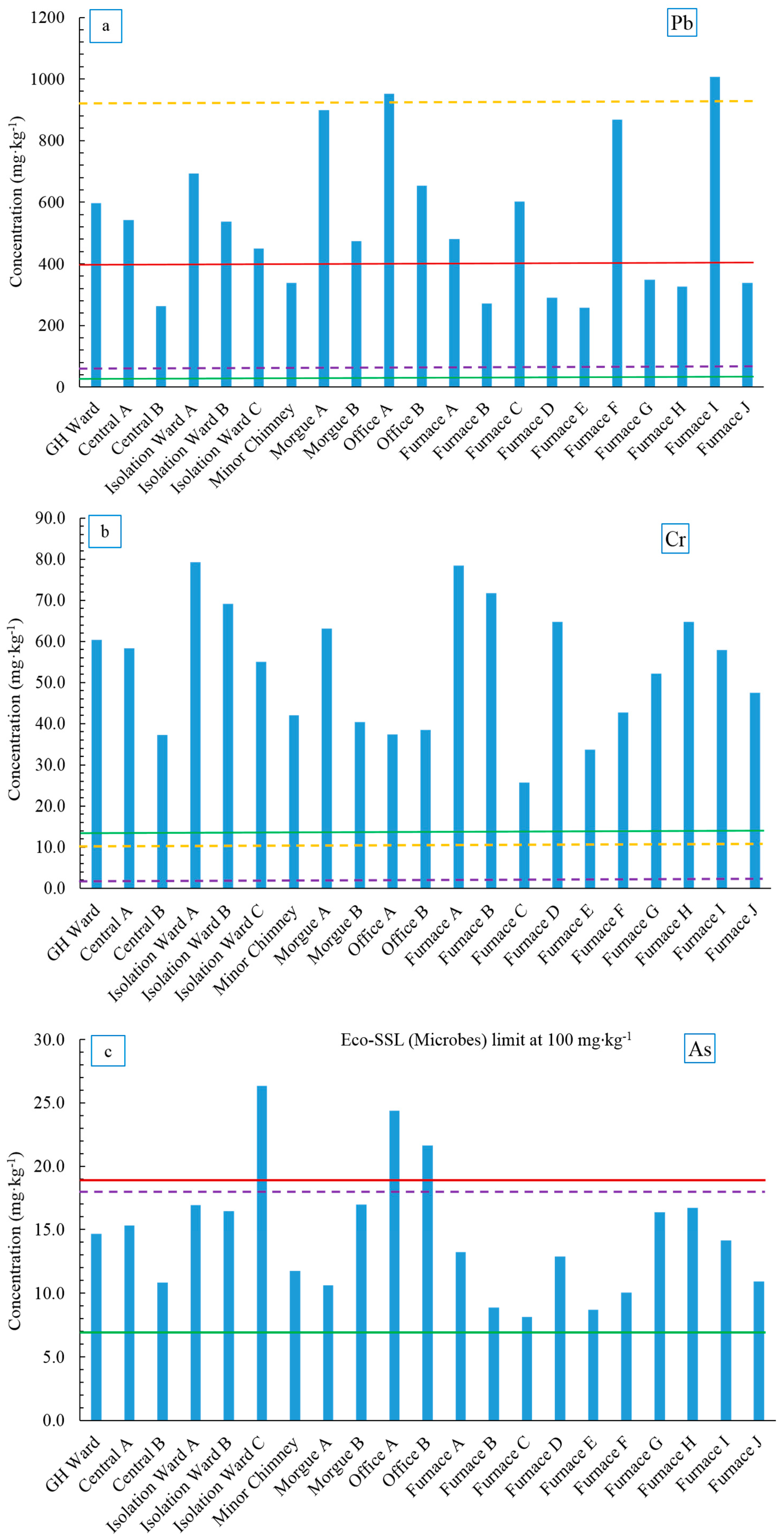 Geosciences 08 00013 g006a 550