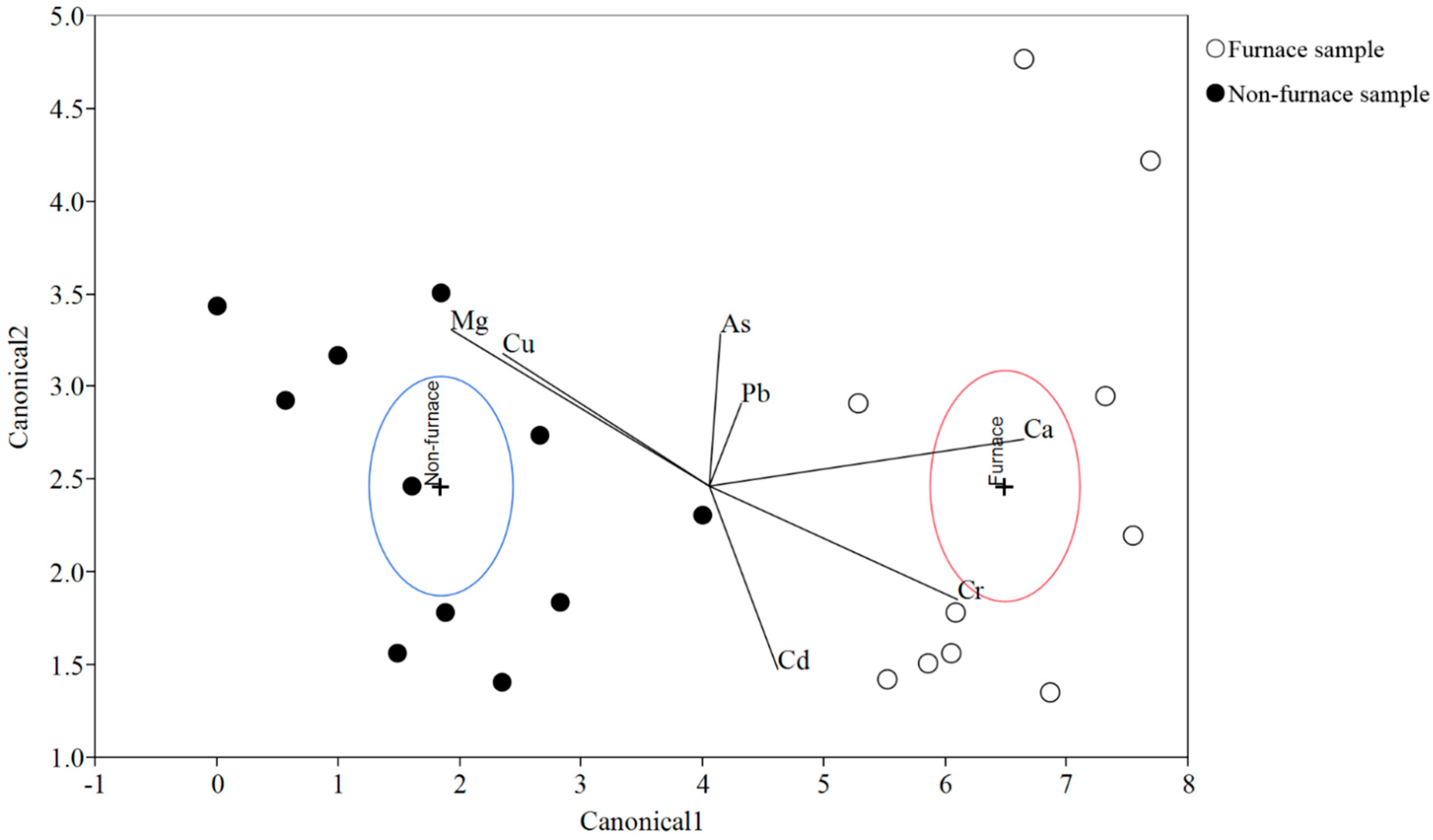 Geosciences 08 00013 g007 550