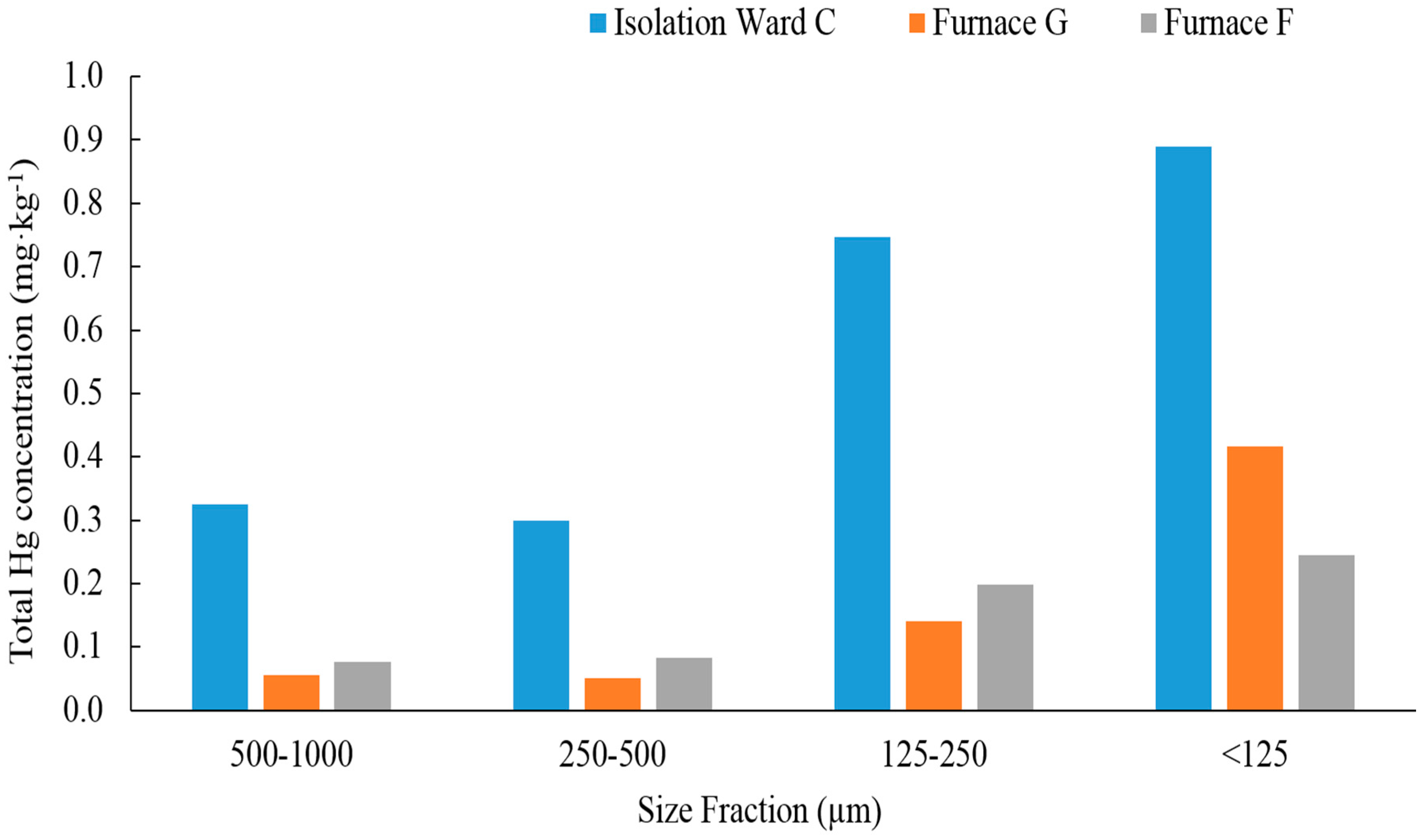 Geosciences 08 00013 g009 550