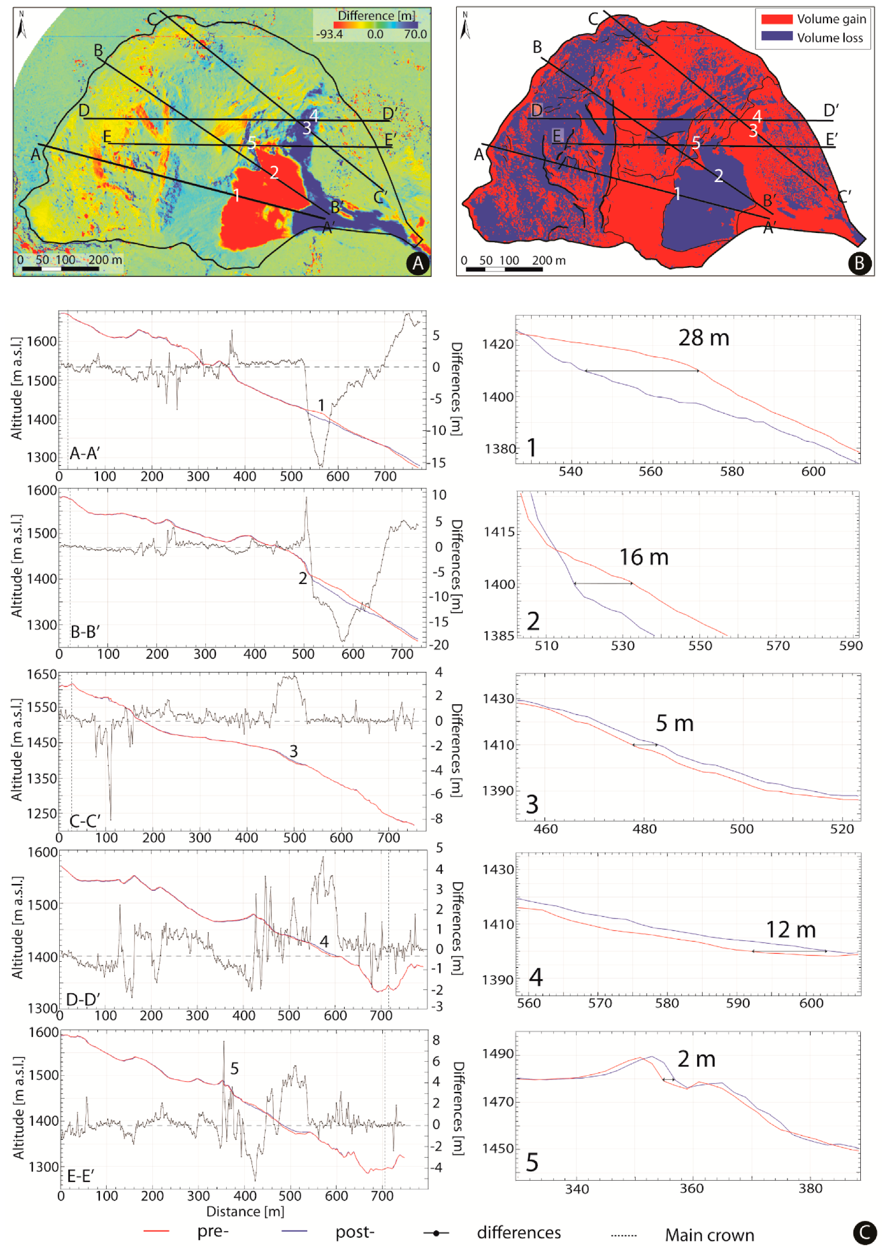 Geosciences 08 00026 g012 Geosciences 08 00026 g012
