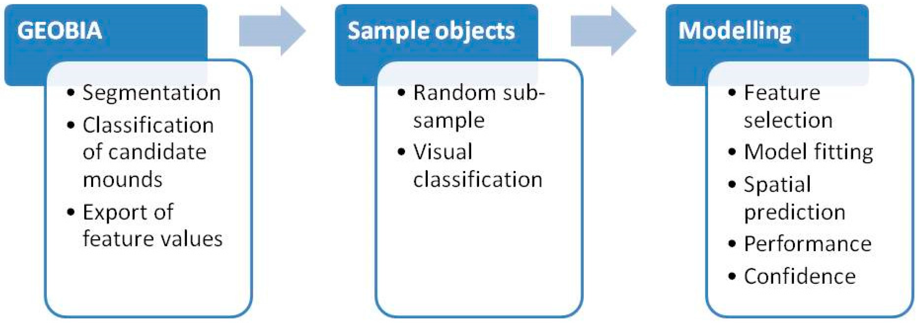 Geosciences 08 00034 g002