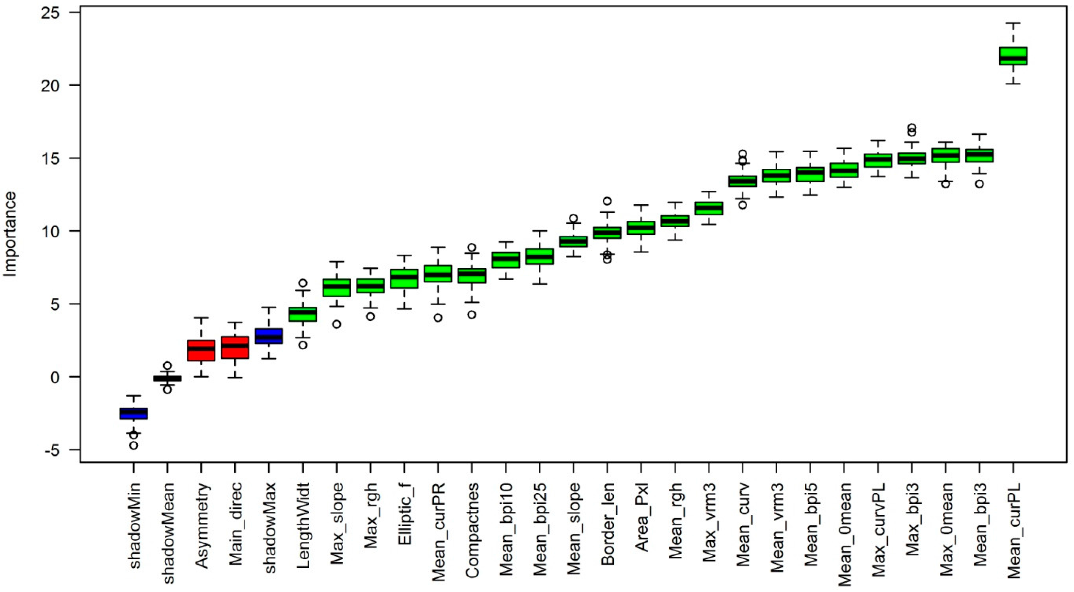 Geosciences 08 00034 g003