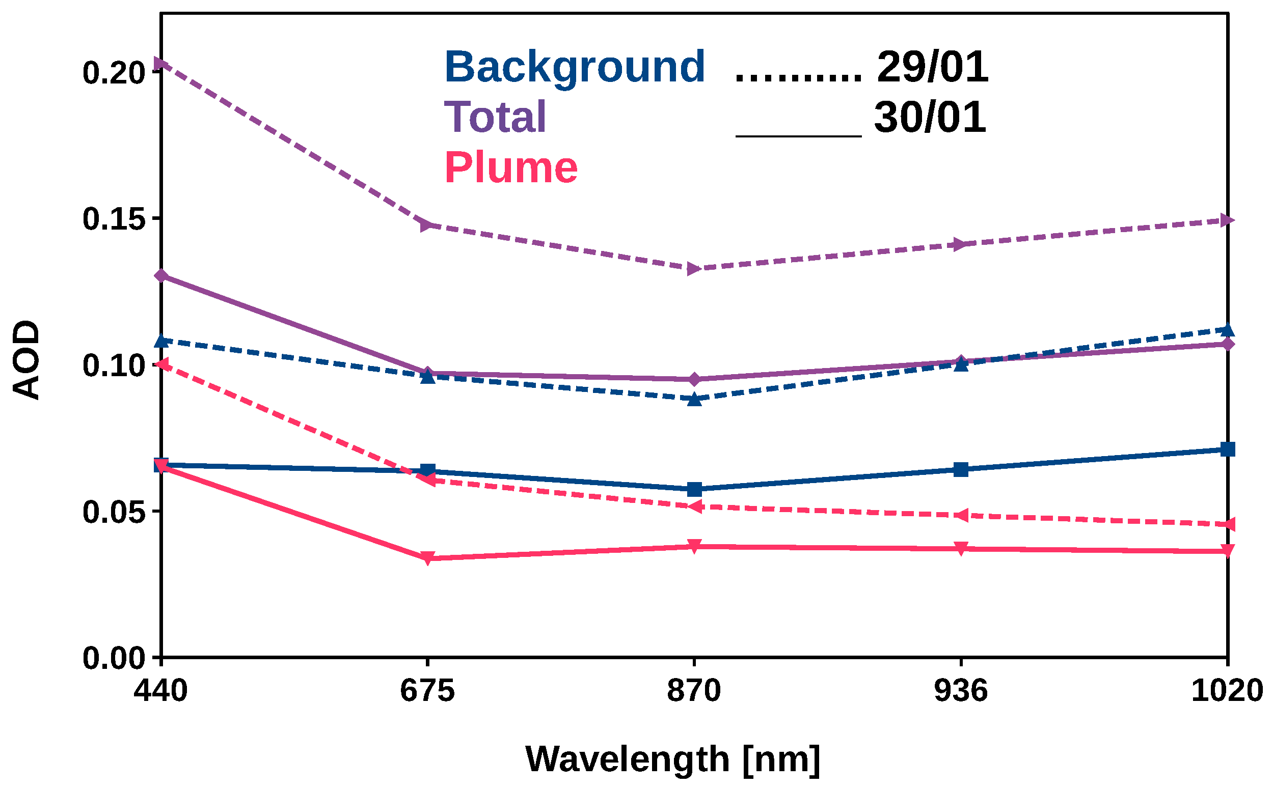 Geosciences 08 00036 g003 Geosciences 08 00036 g003