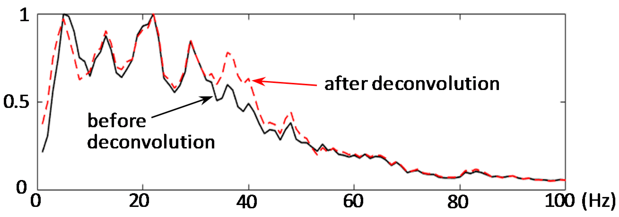 Geosciences 08 00038 g004 550