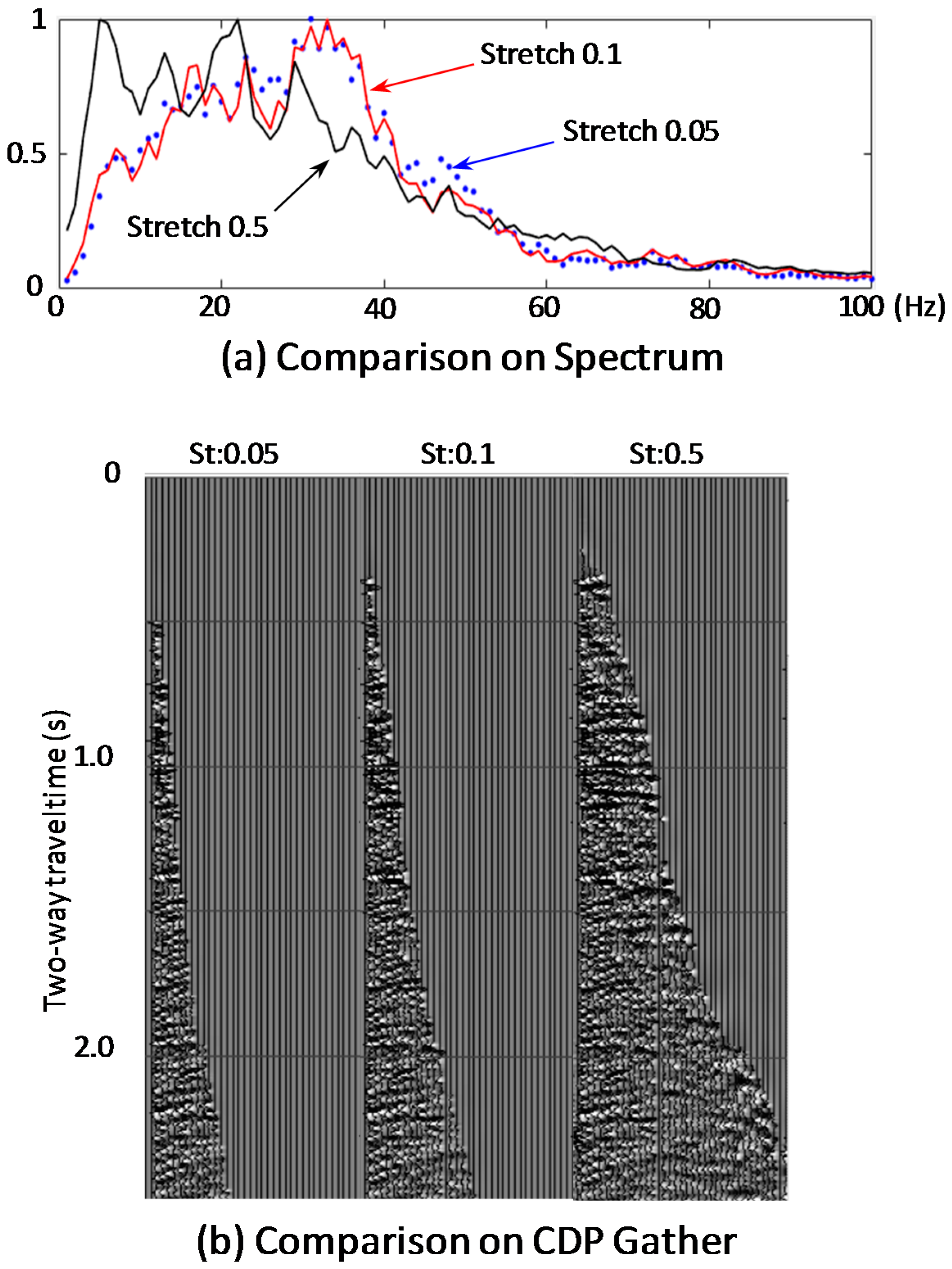 Geosciences 08 00038 g005 550
