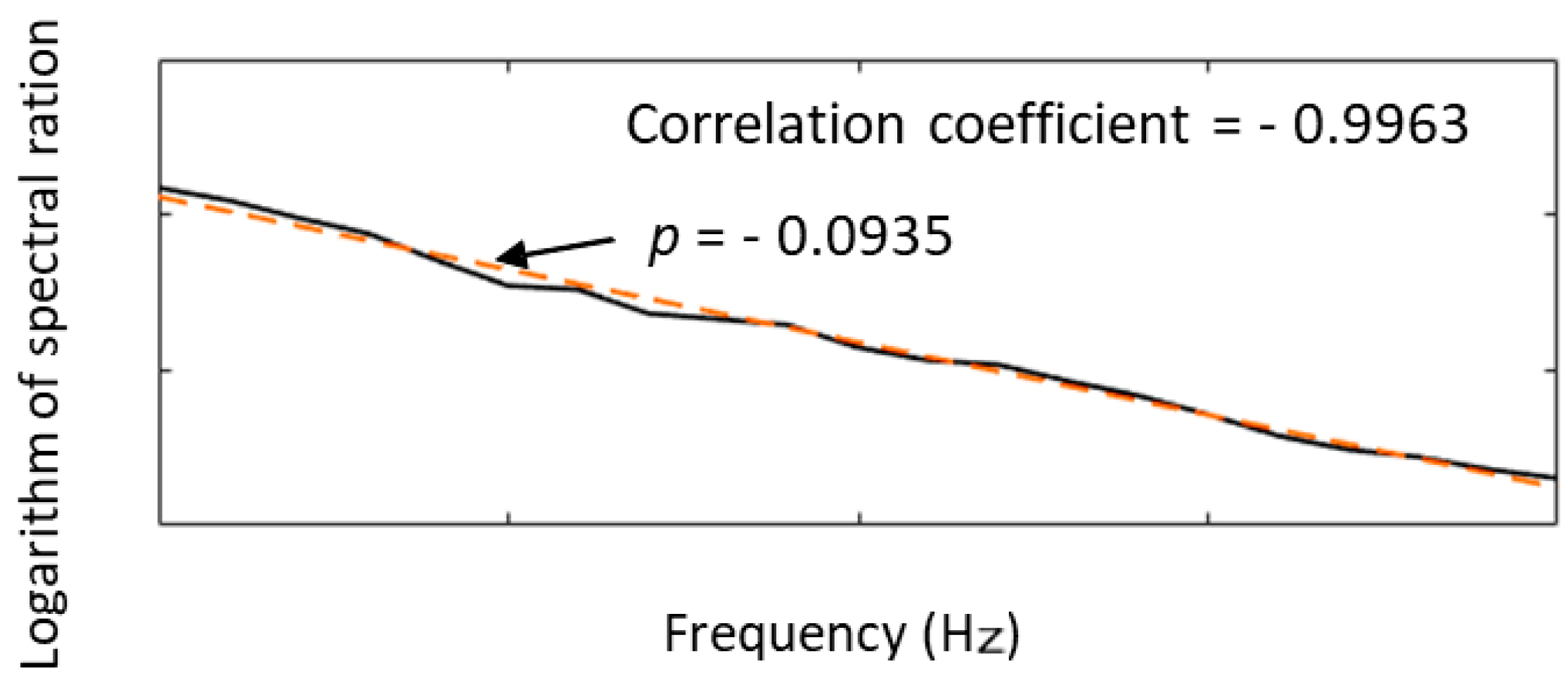 Geosciences 08 00038 g006 550