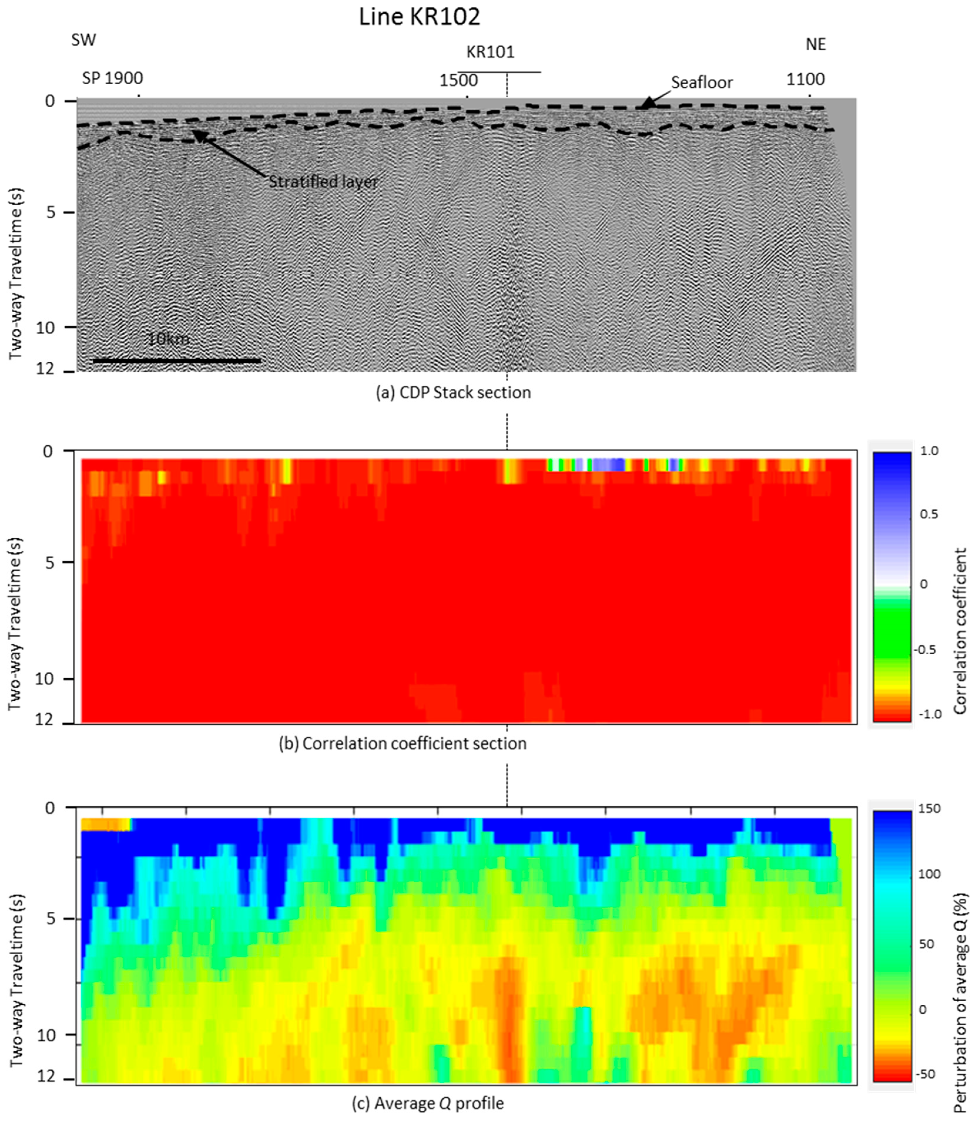 Geosciences 08 00038 g007 550
