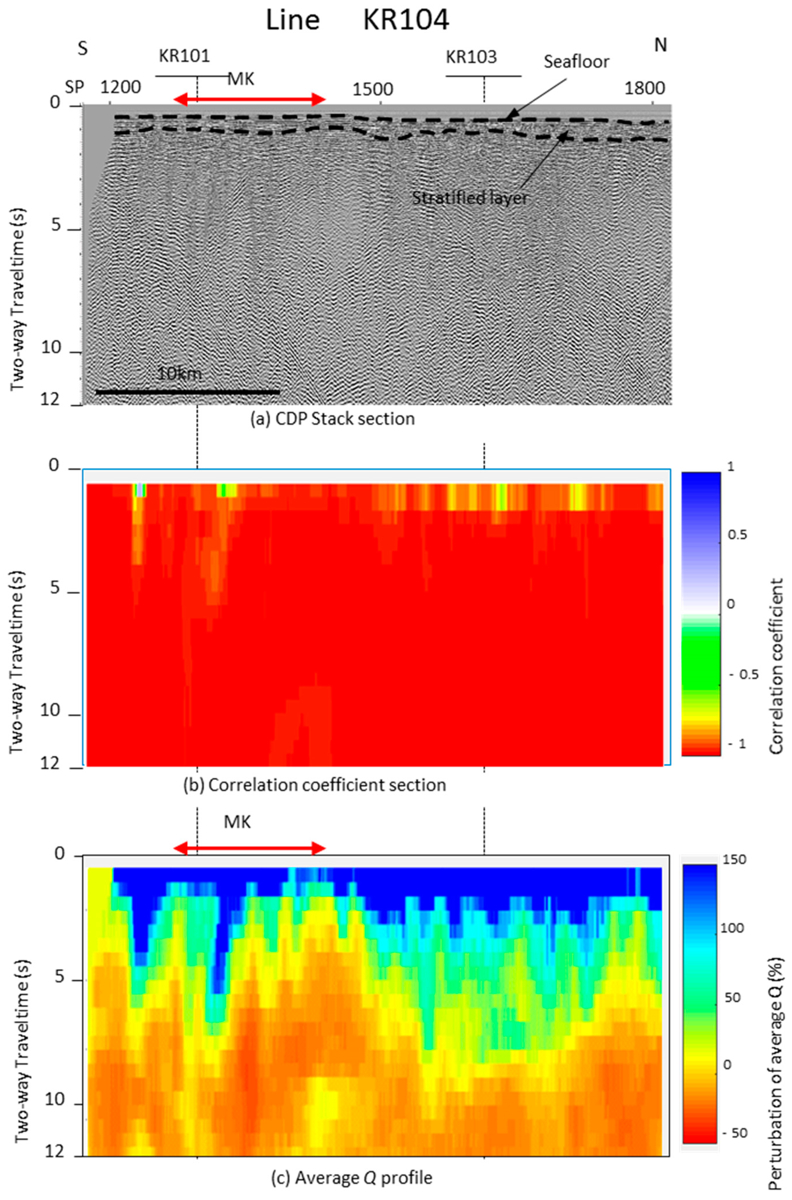 Geosciences 08 00038 g009 550