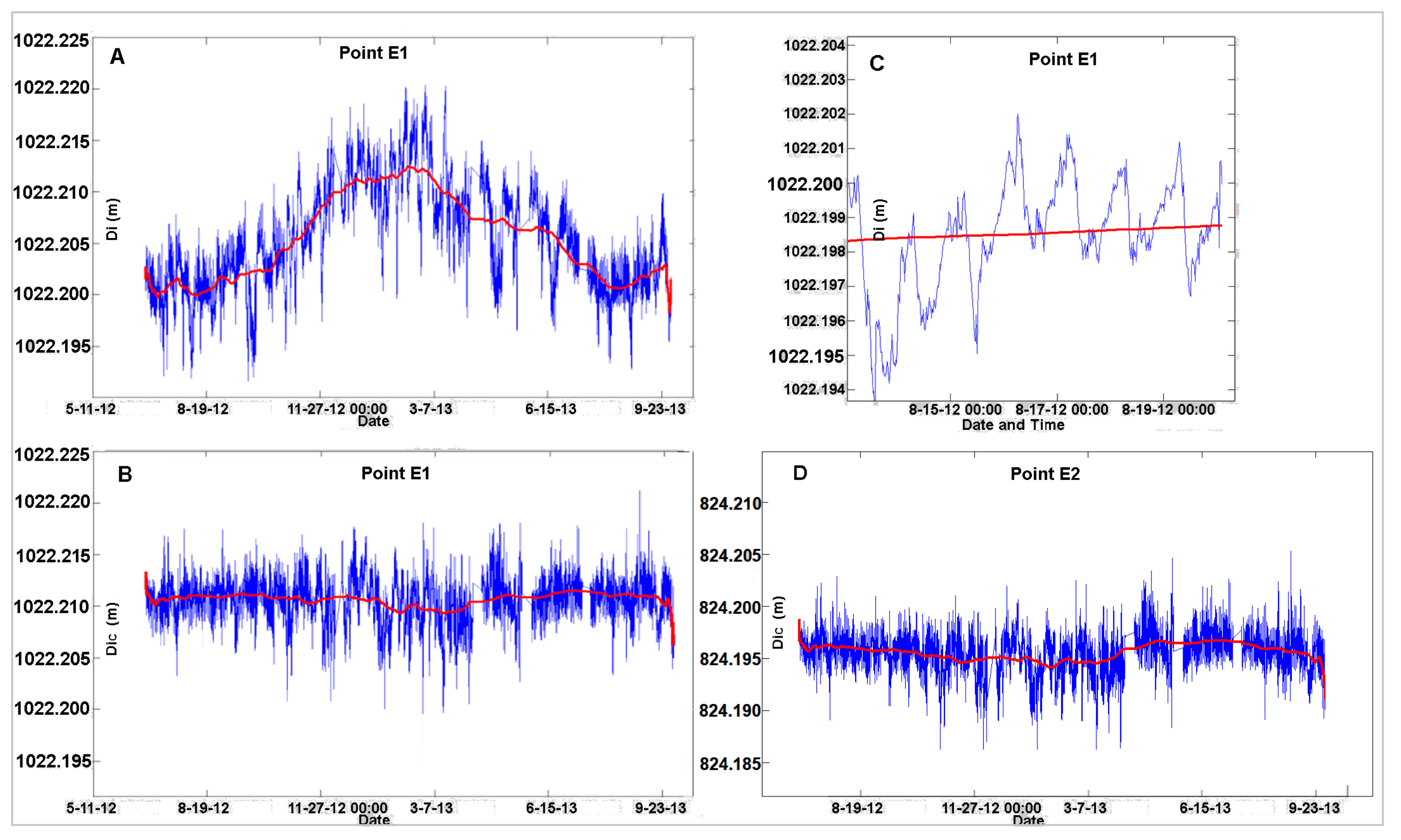 Geosciences 08 00046 g007 550