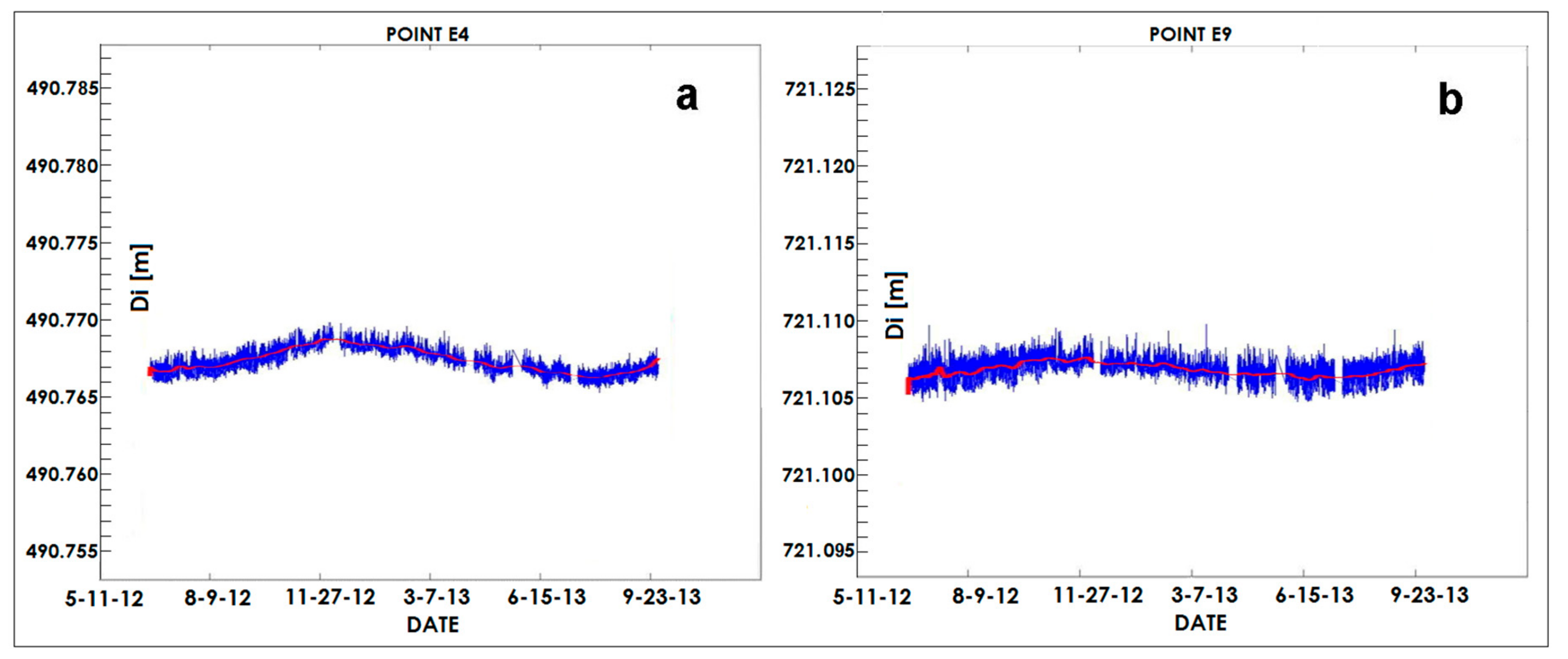 Geosciences 08 00046 g008 550