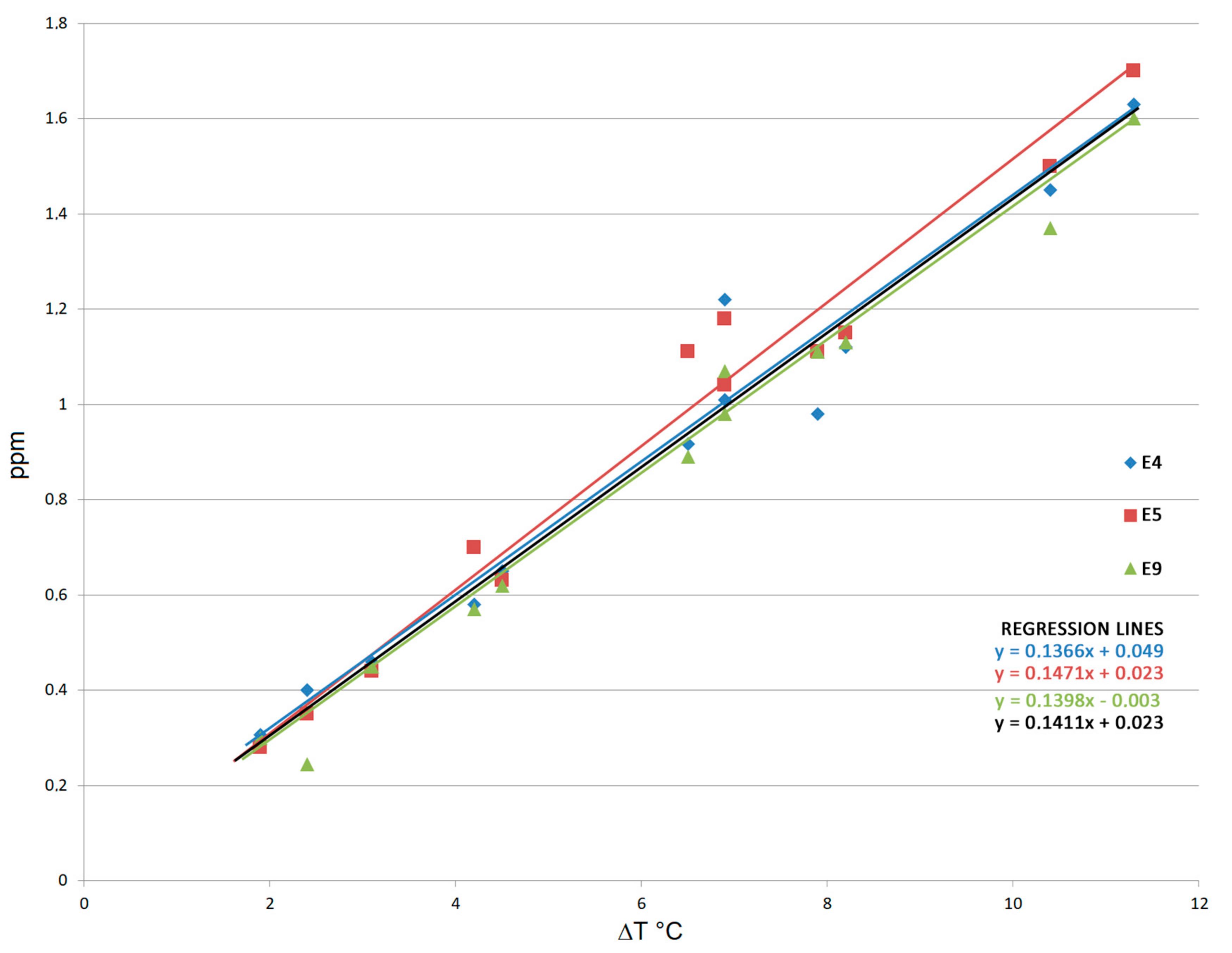 Geosciences 08 00046 g011 550