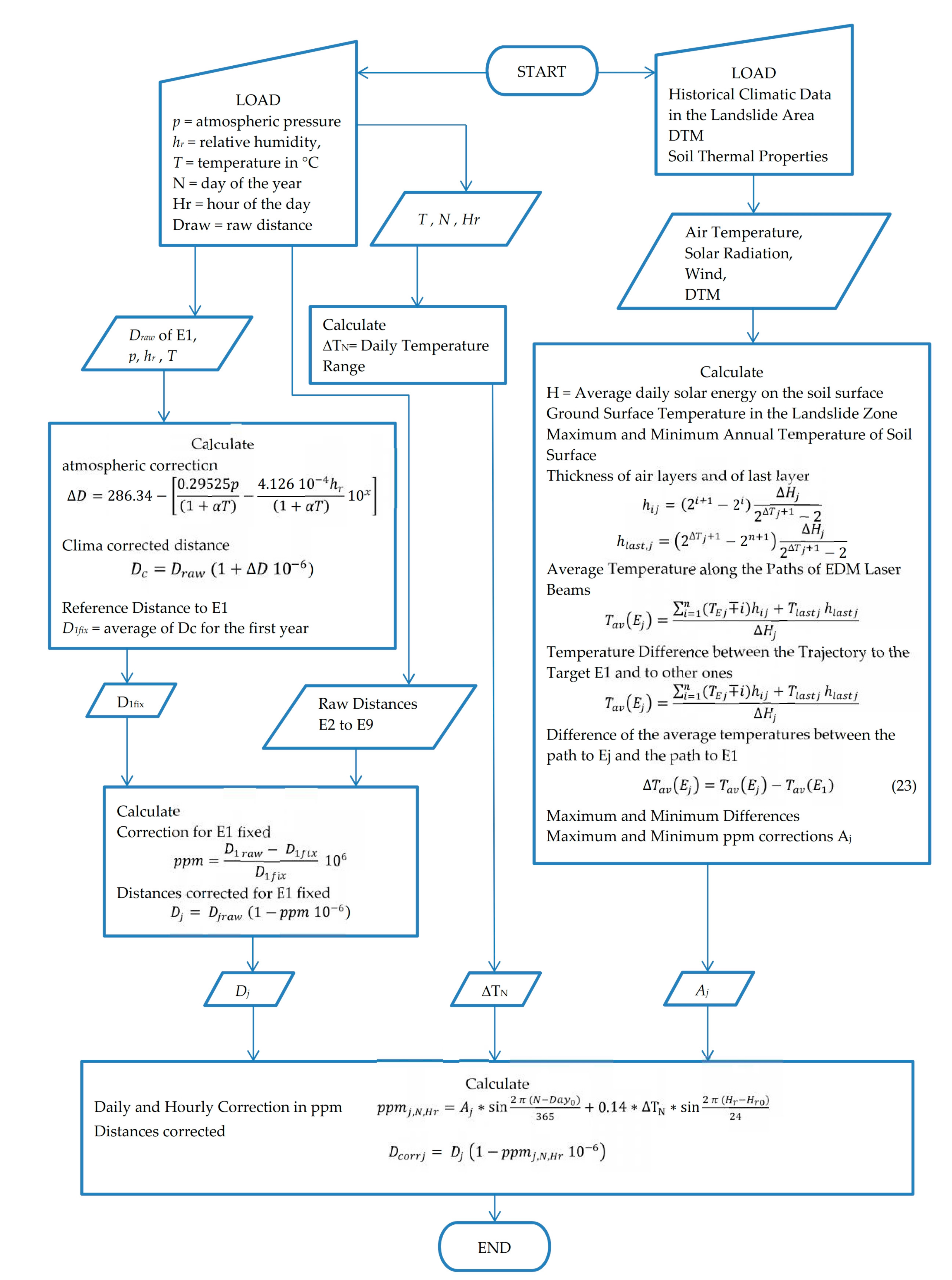 Geosciences 08 00046 g012 550
