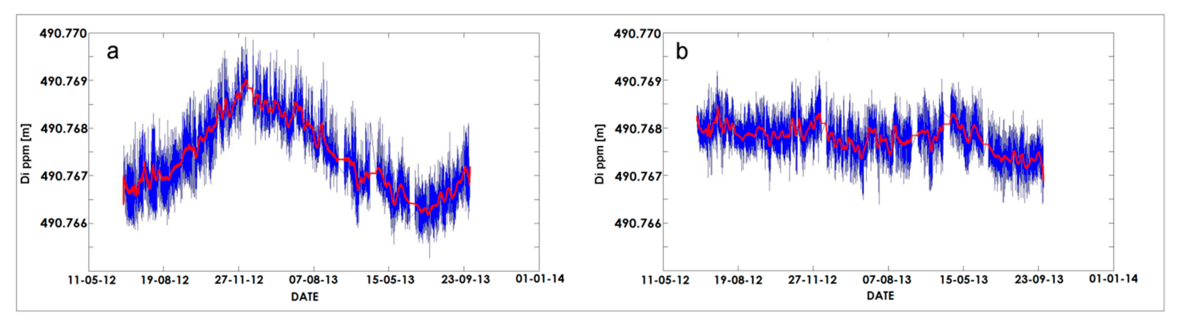 Geosciences 08 00046 g017 550