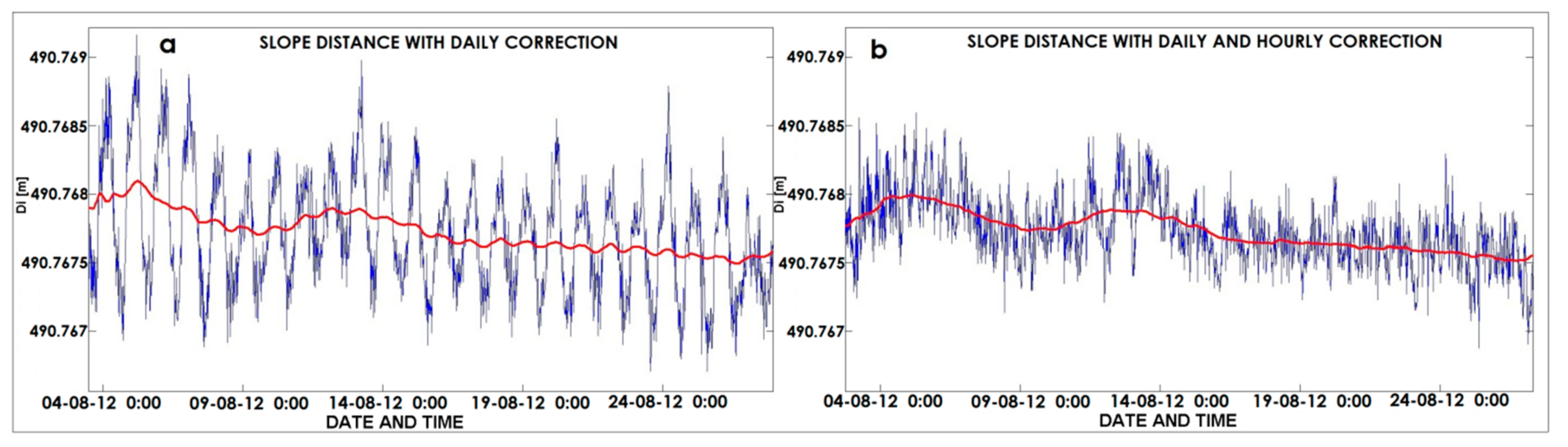 Geosciences 08 00046 g018 550