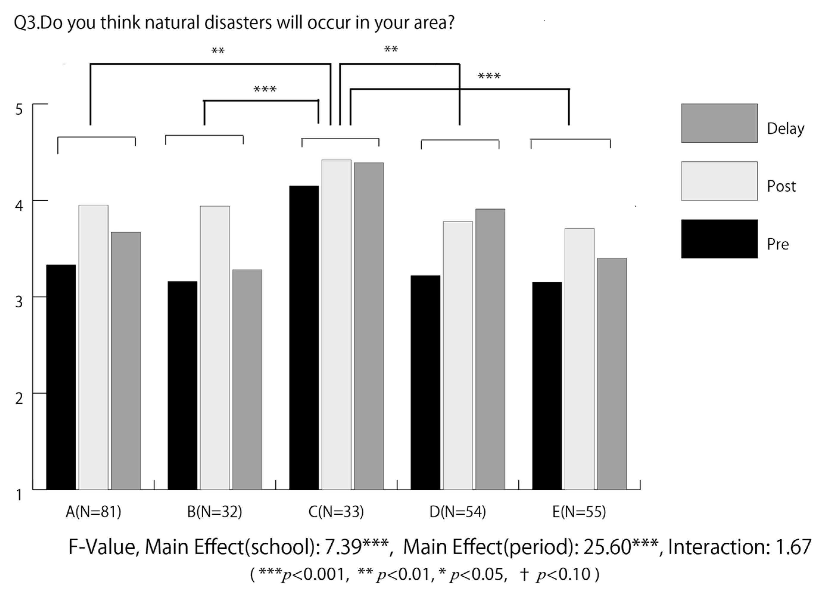Geosciences 08 00047 g010 550