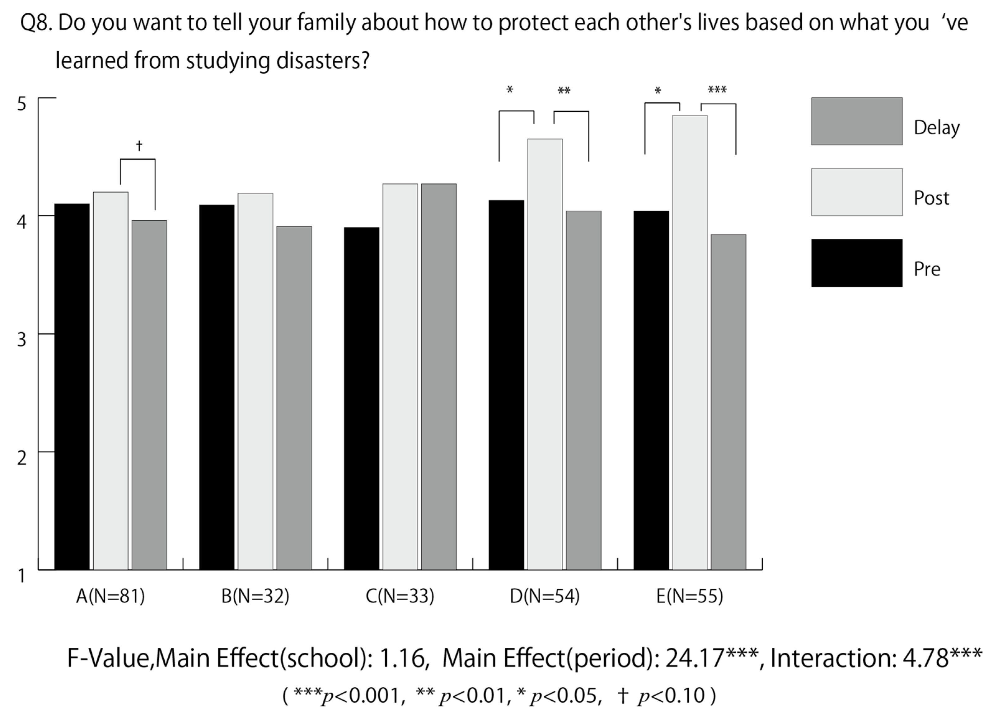 Geosciences 08 00047 g015 550