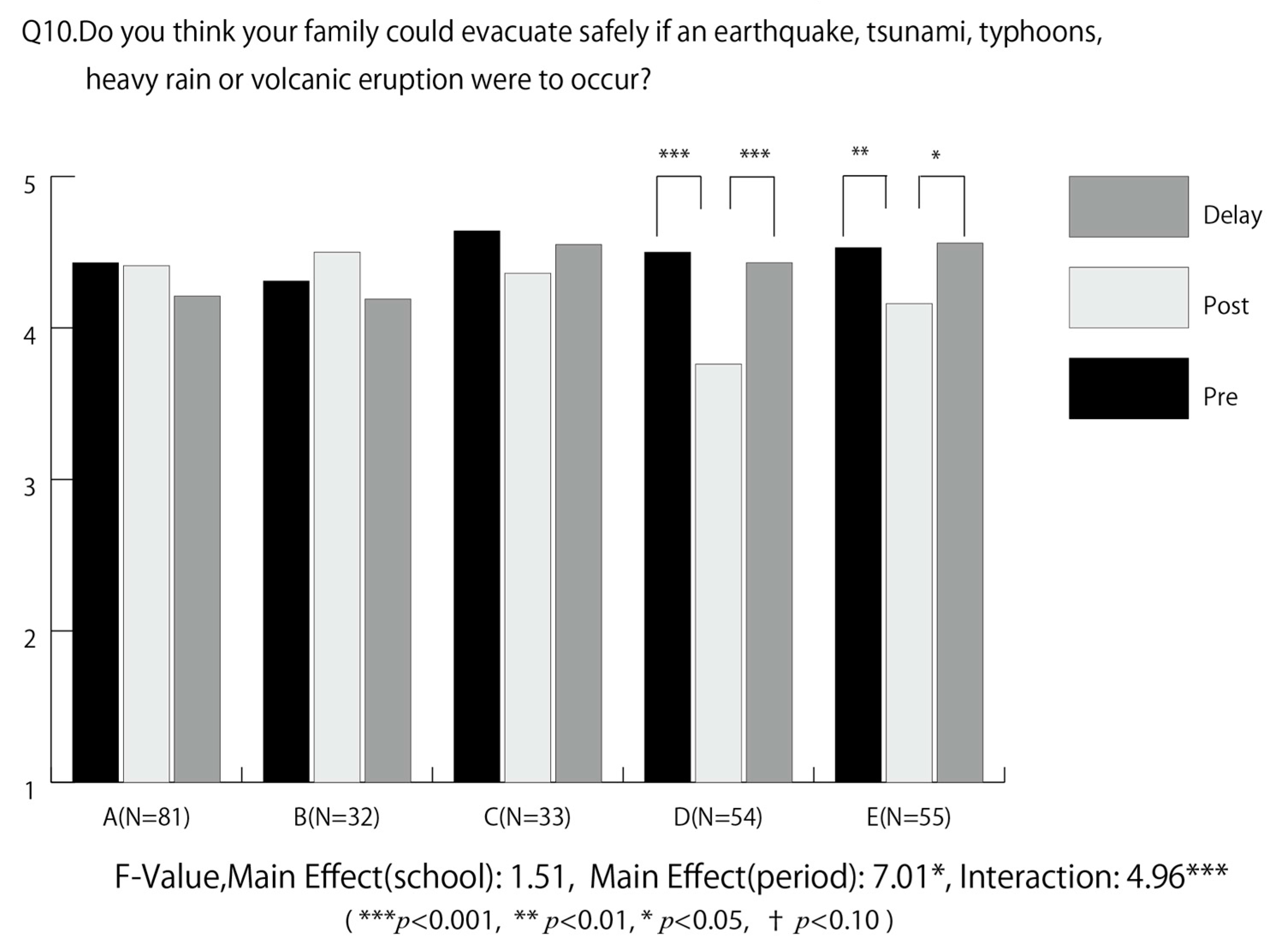 Geosciences 08 00047 g017 550