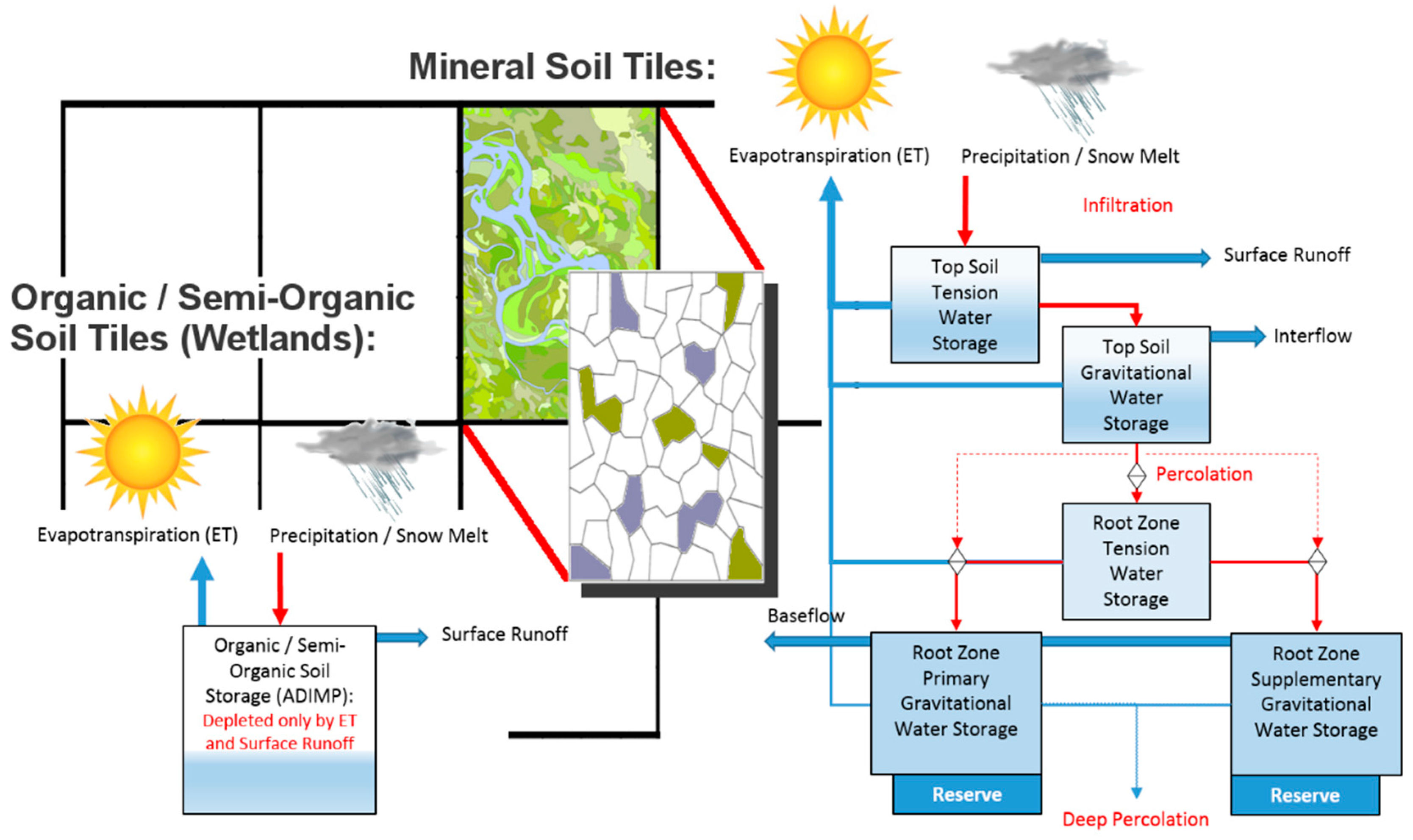 Geosciences 08 00051 g002 550