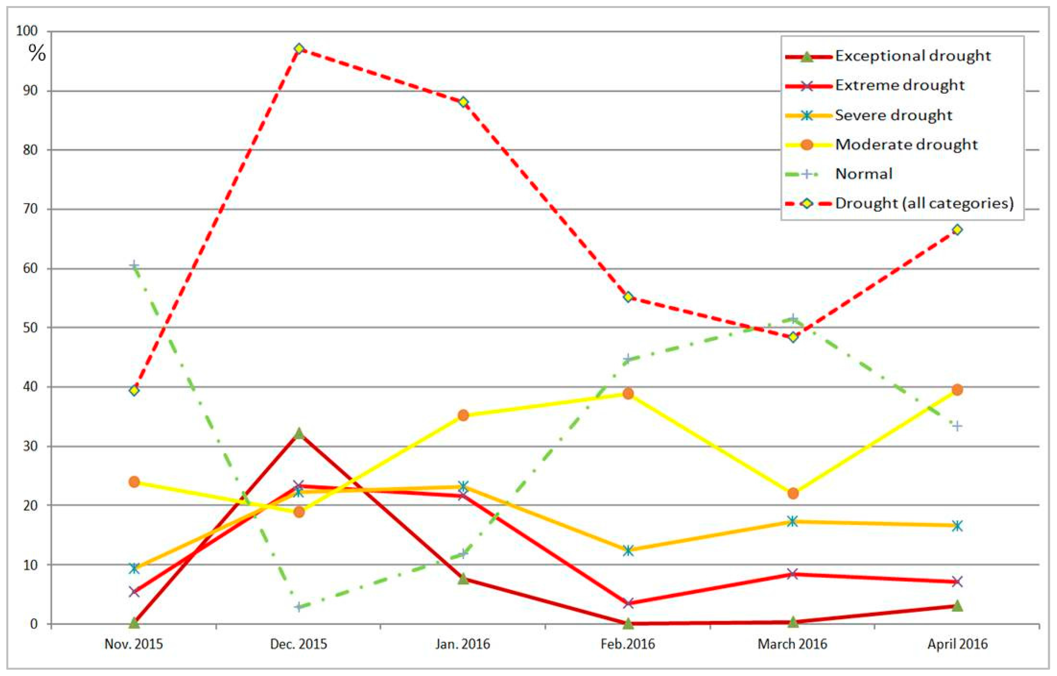 Geosciences 08 00055 g008 550