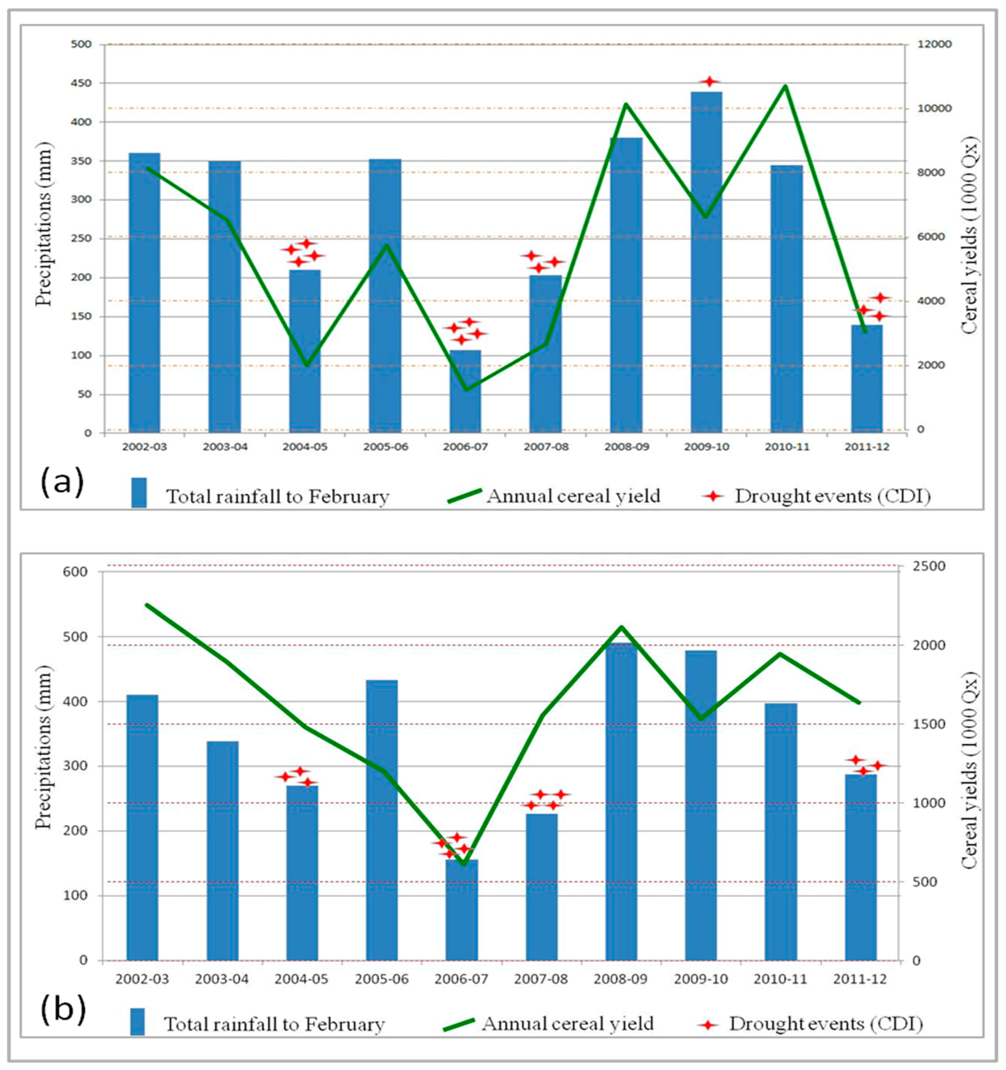 Geosciences 08 00055 g010 550