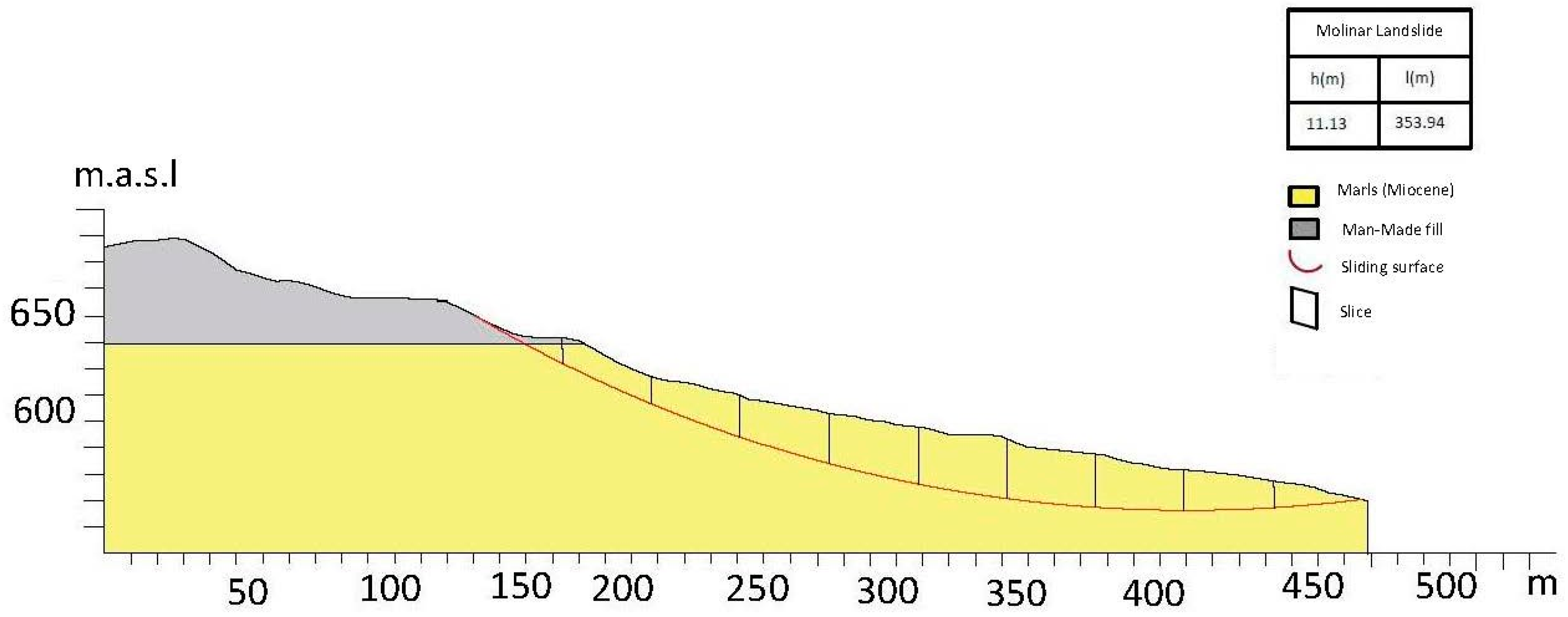 Geosciences 08 00057 g009
