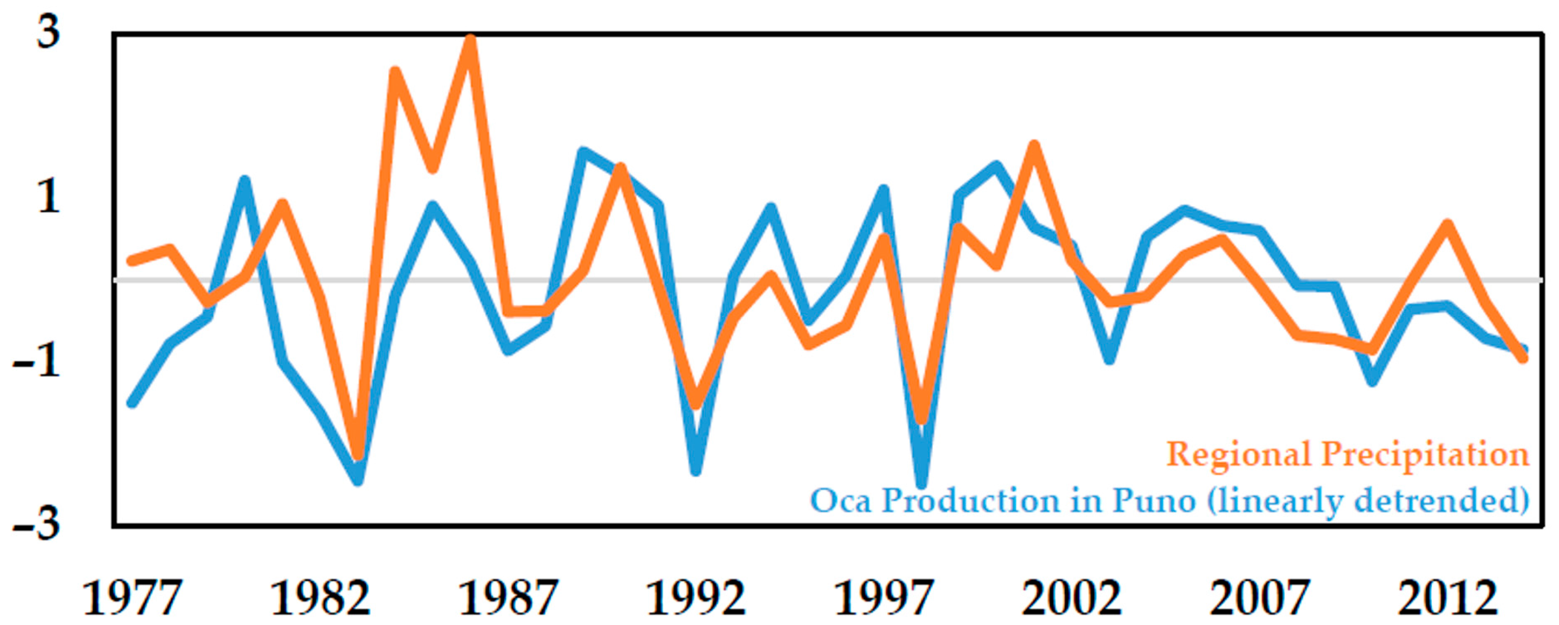 Geosciences 08 00064 g002