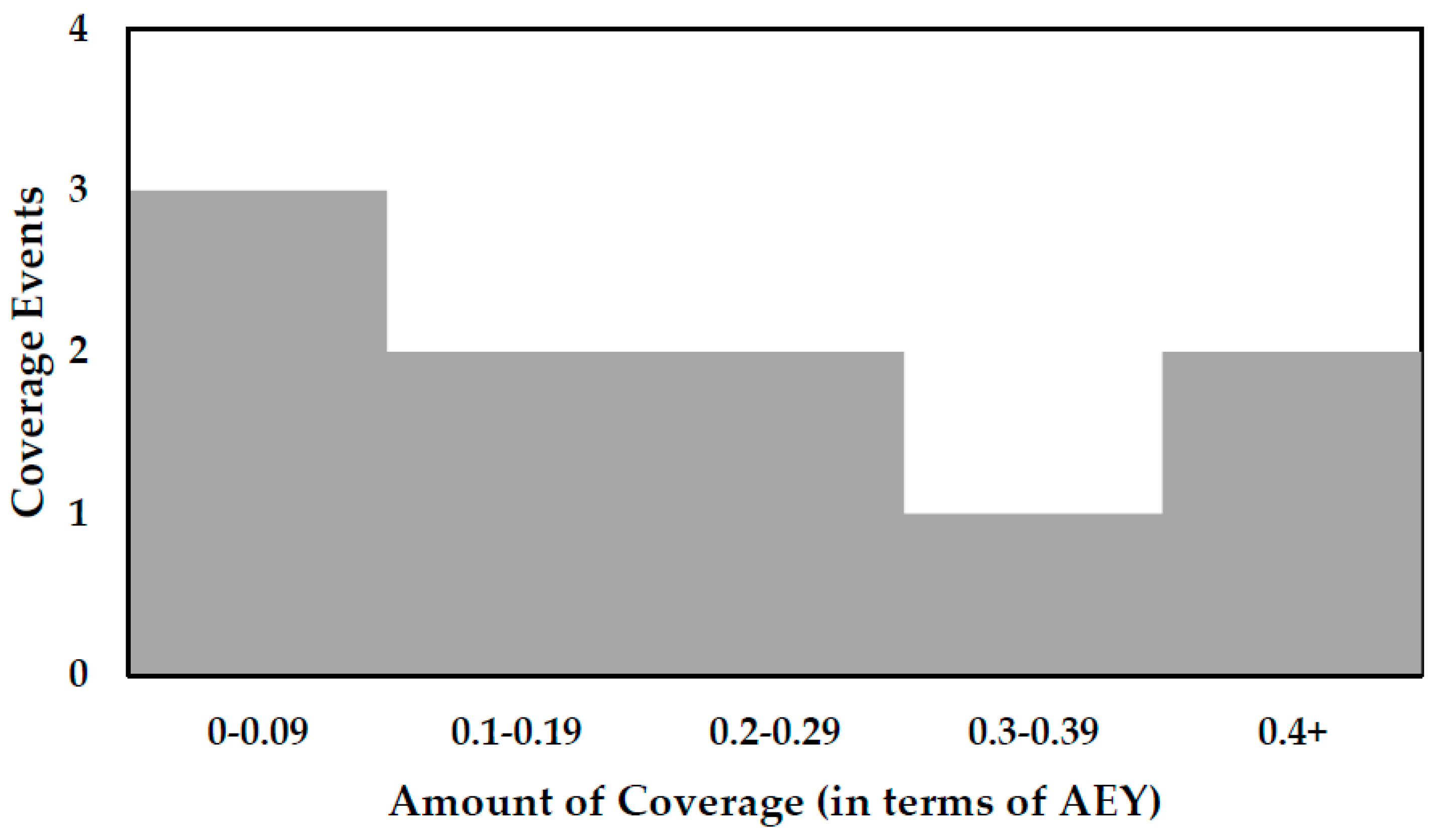 Geosciences 08 00064 g004