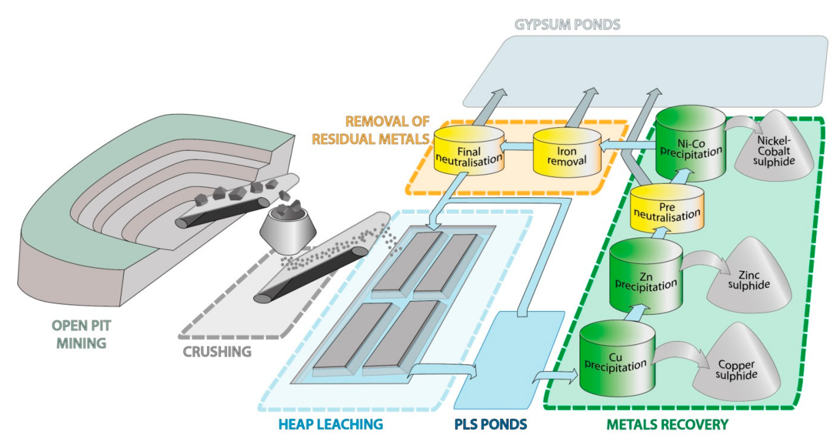 Geosciences 08 00066 g001 550