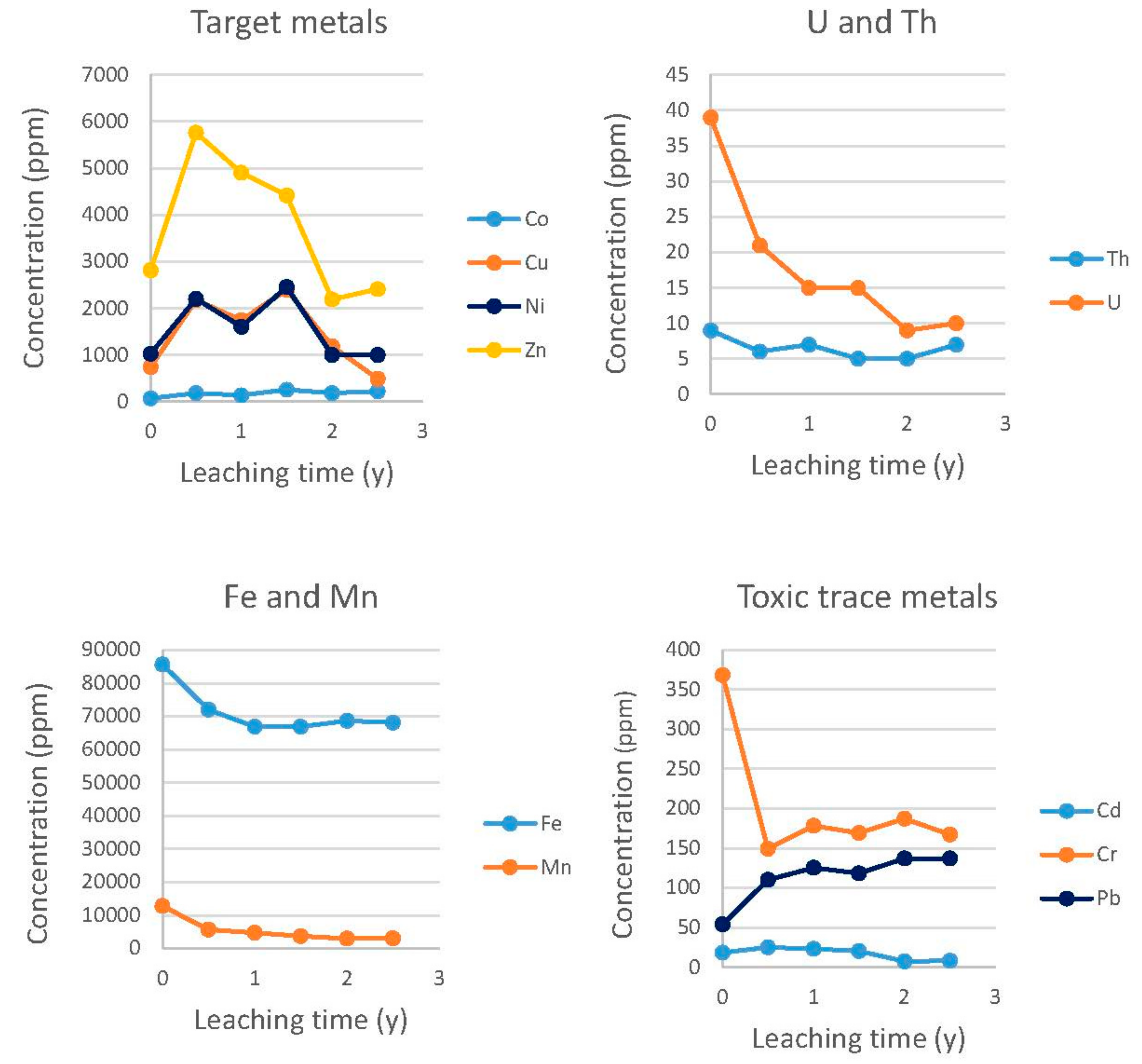 Geosciences 08 00066 g002 550