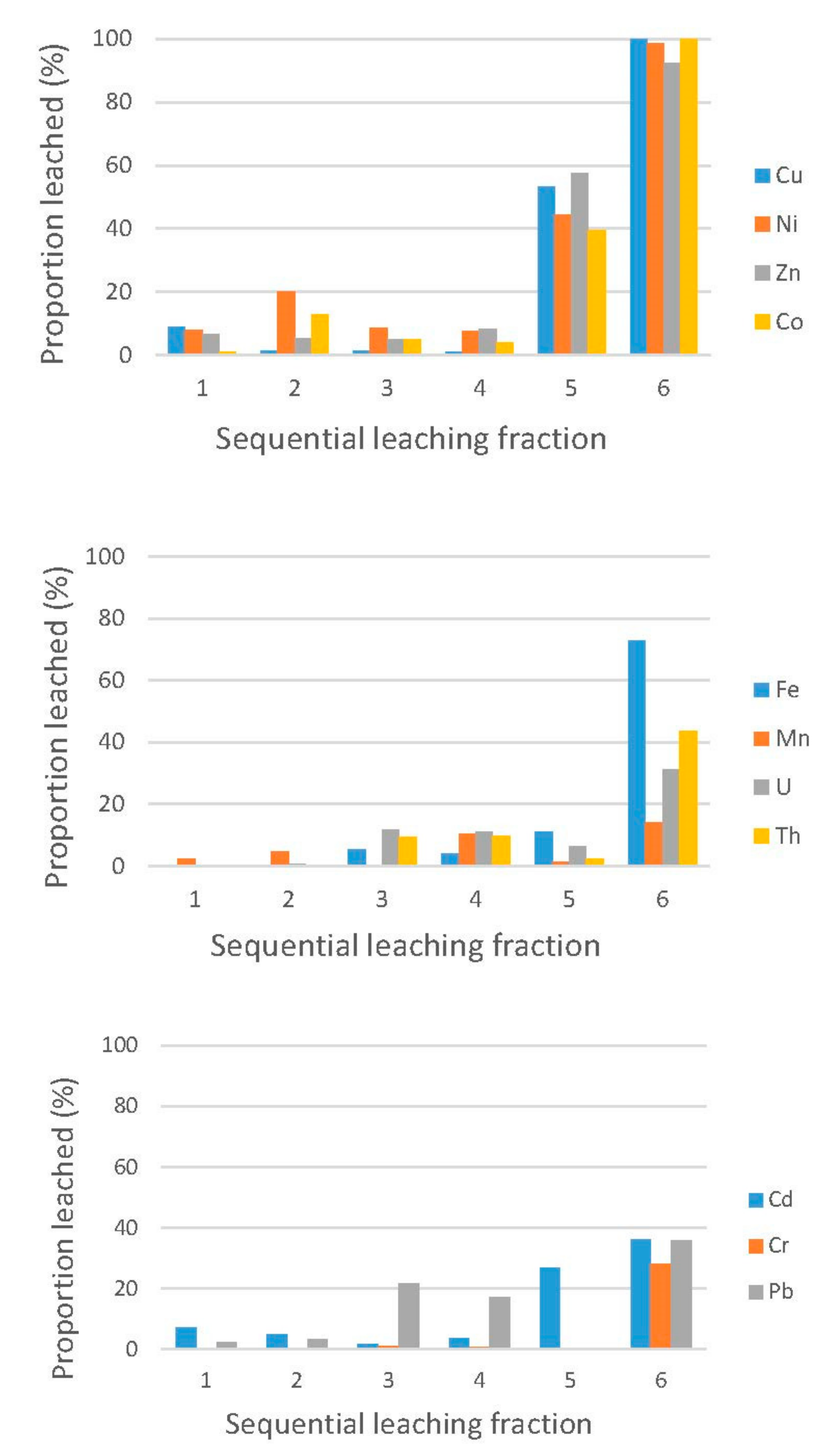 Geosciences 08 00066 g003 550