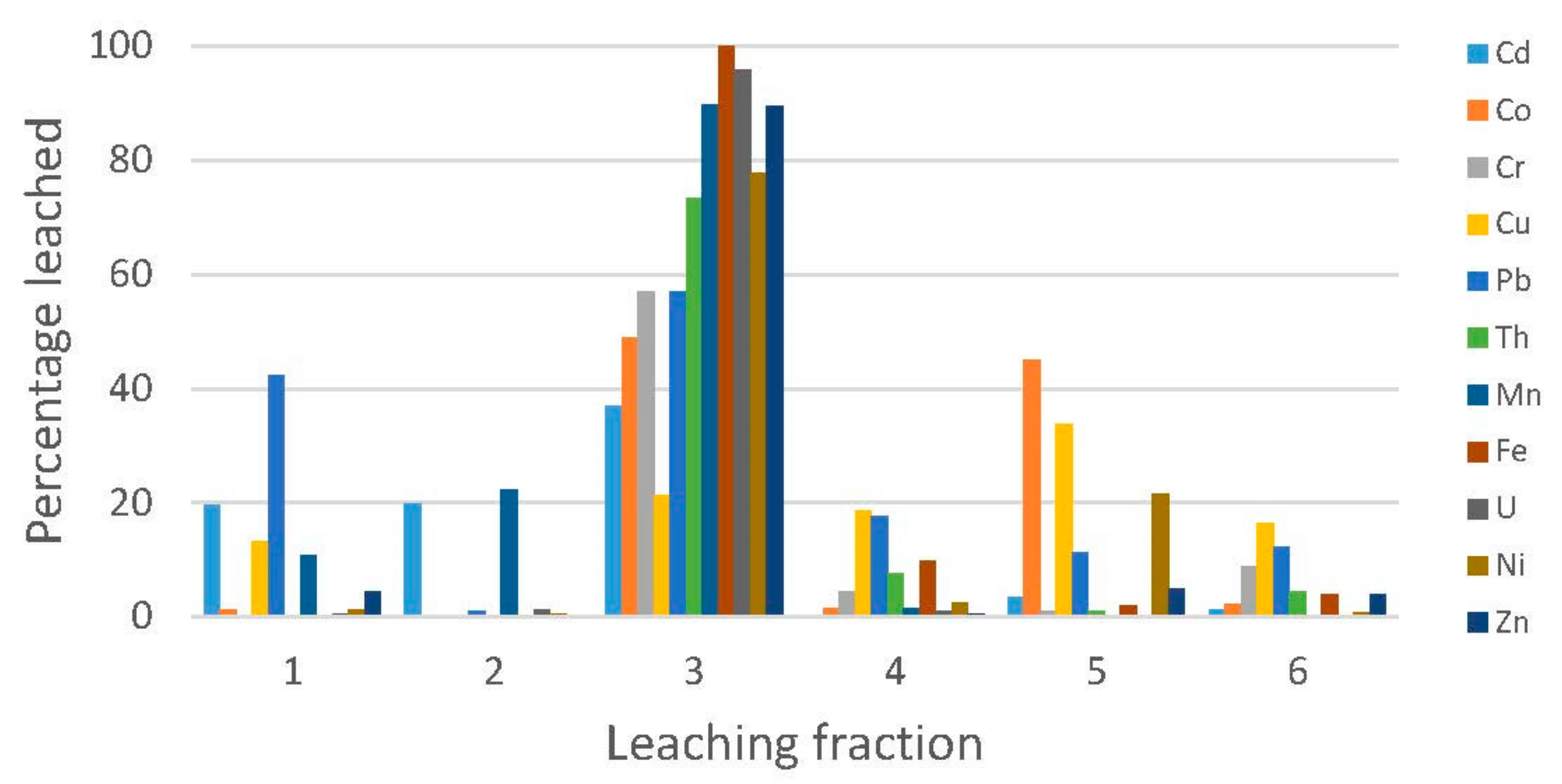 Geosciences 08 00066 g004 550