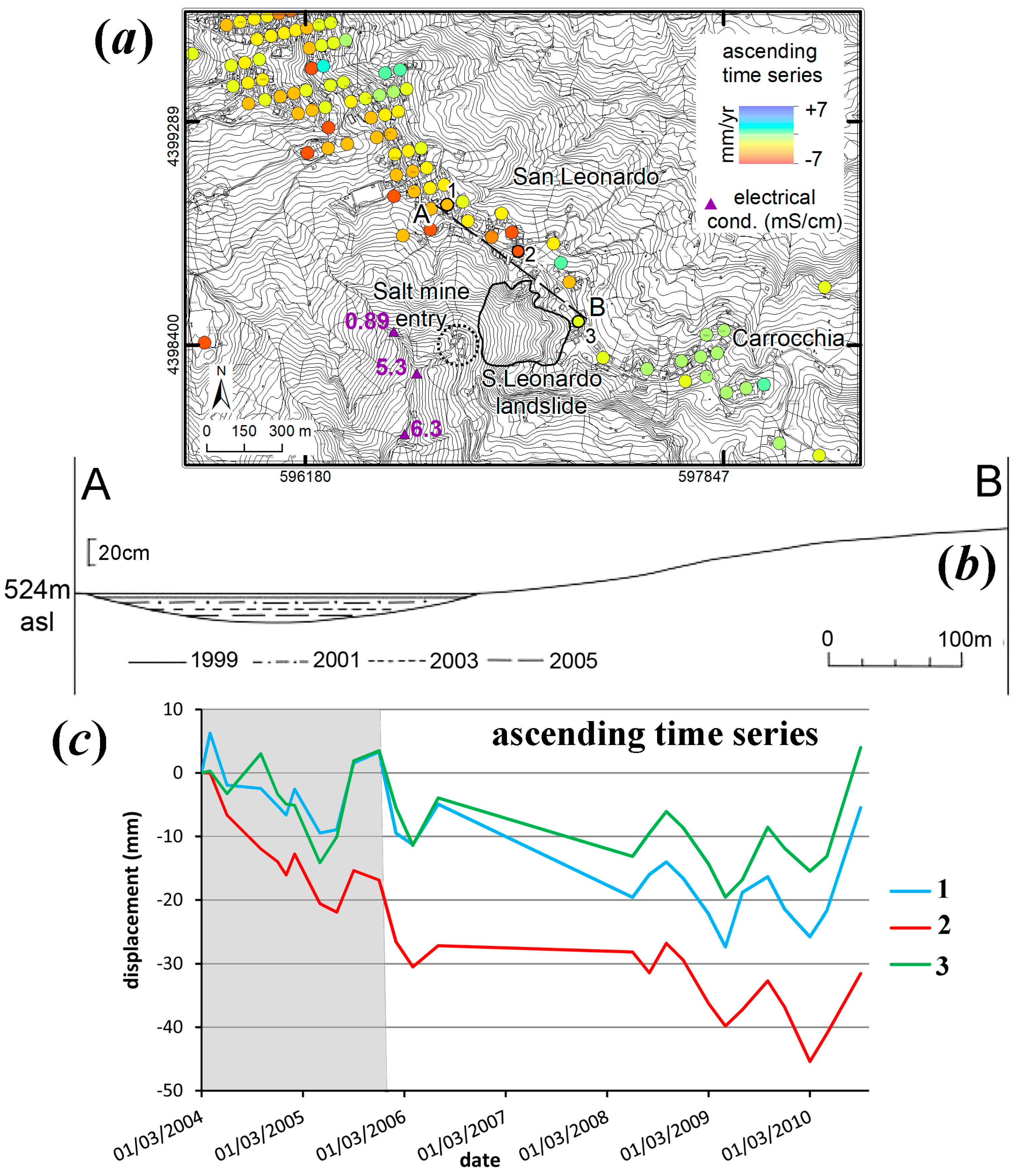 Geosciences 08 00067 g011