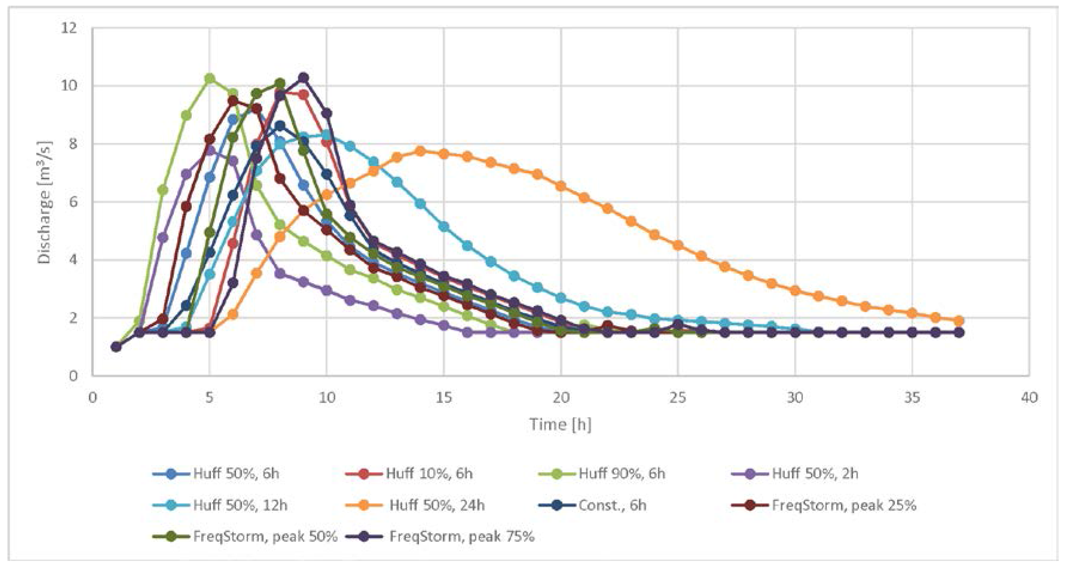 Geosciences 08 00069 g004