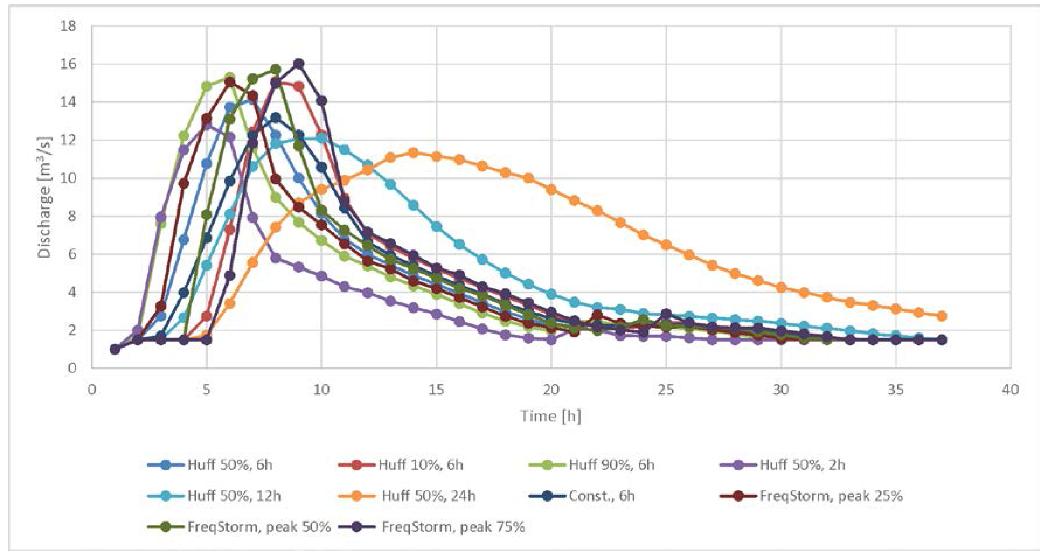 Geosciences 08 00069 g005