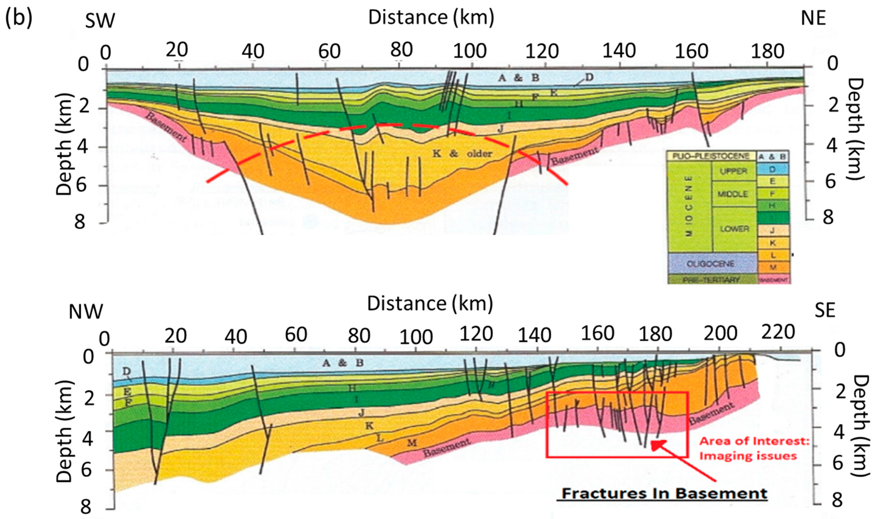 Geosciences Free Full Text Diffraction Enhancement Through Pre Image Processing Applications To Field Data Sarawak Basin East Malaysia