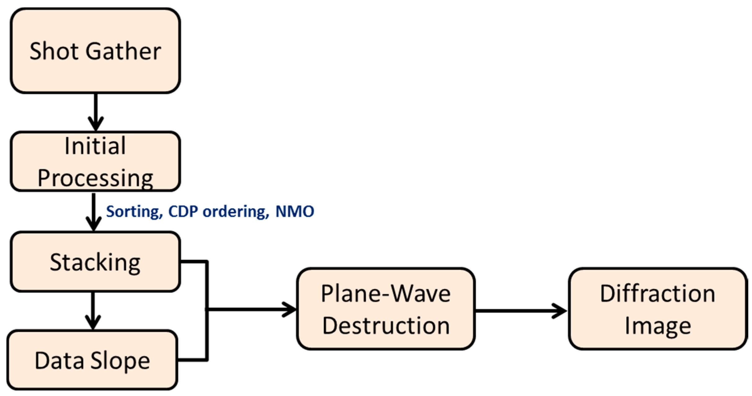 Geosciences 08 00074 g005