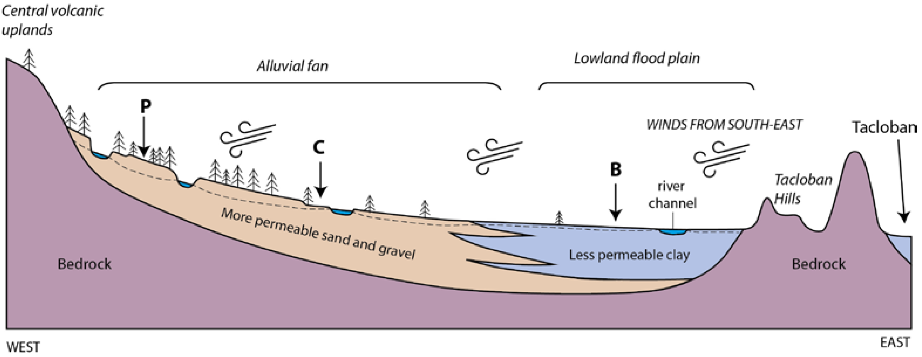 Geosciences 08 00076 g003 Geosciences 08 00076 g003
