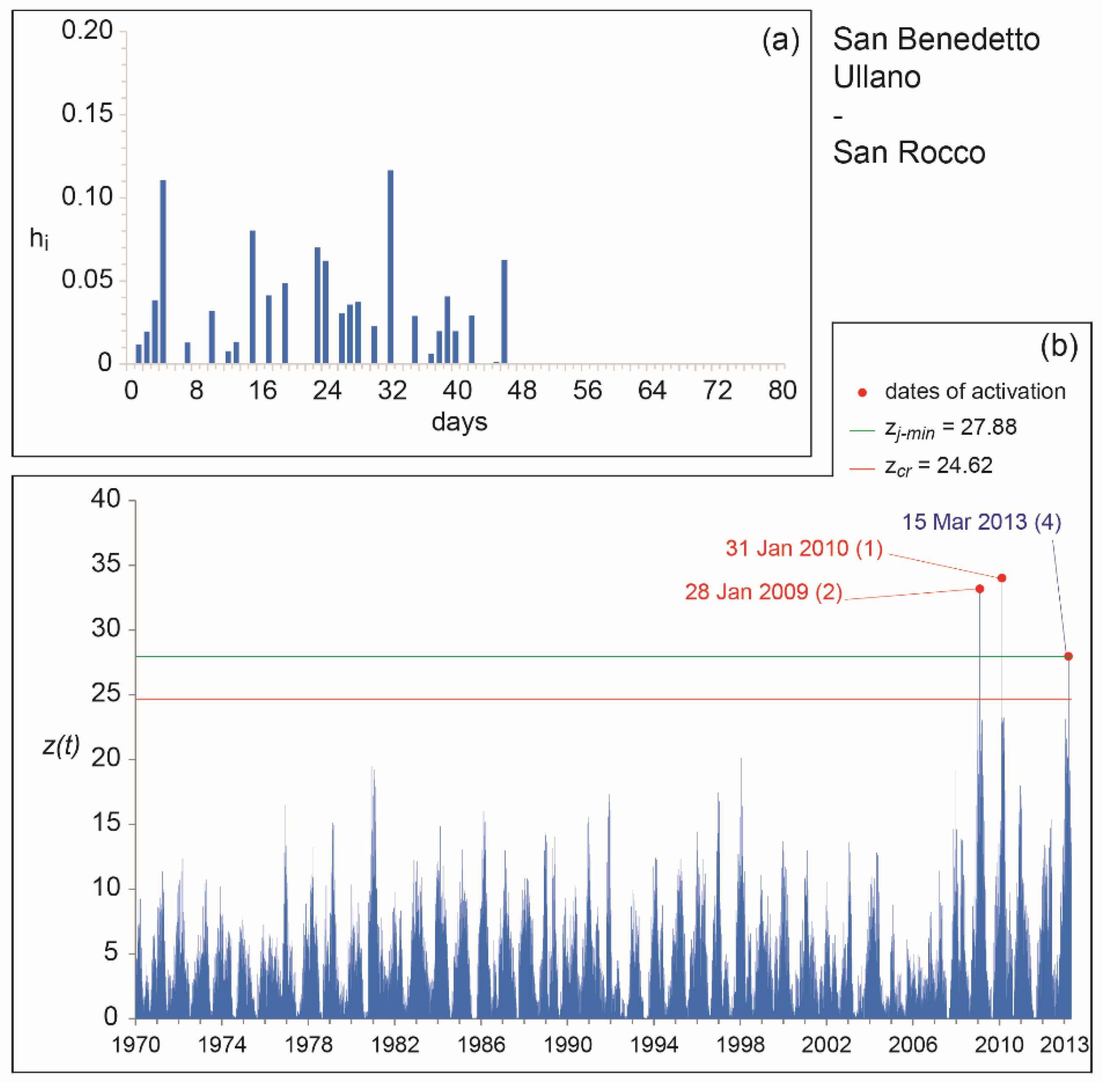 Geosciences 08 00078 g008 Geosciences 08 00078 g008