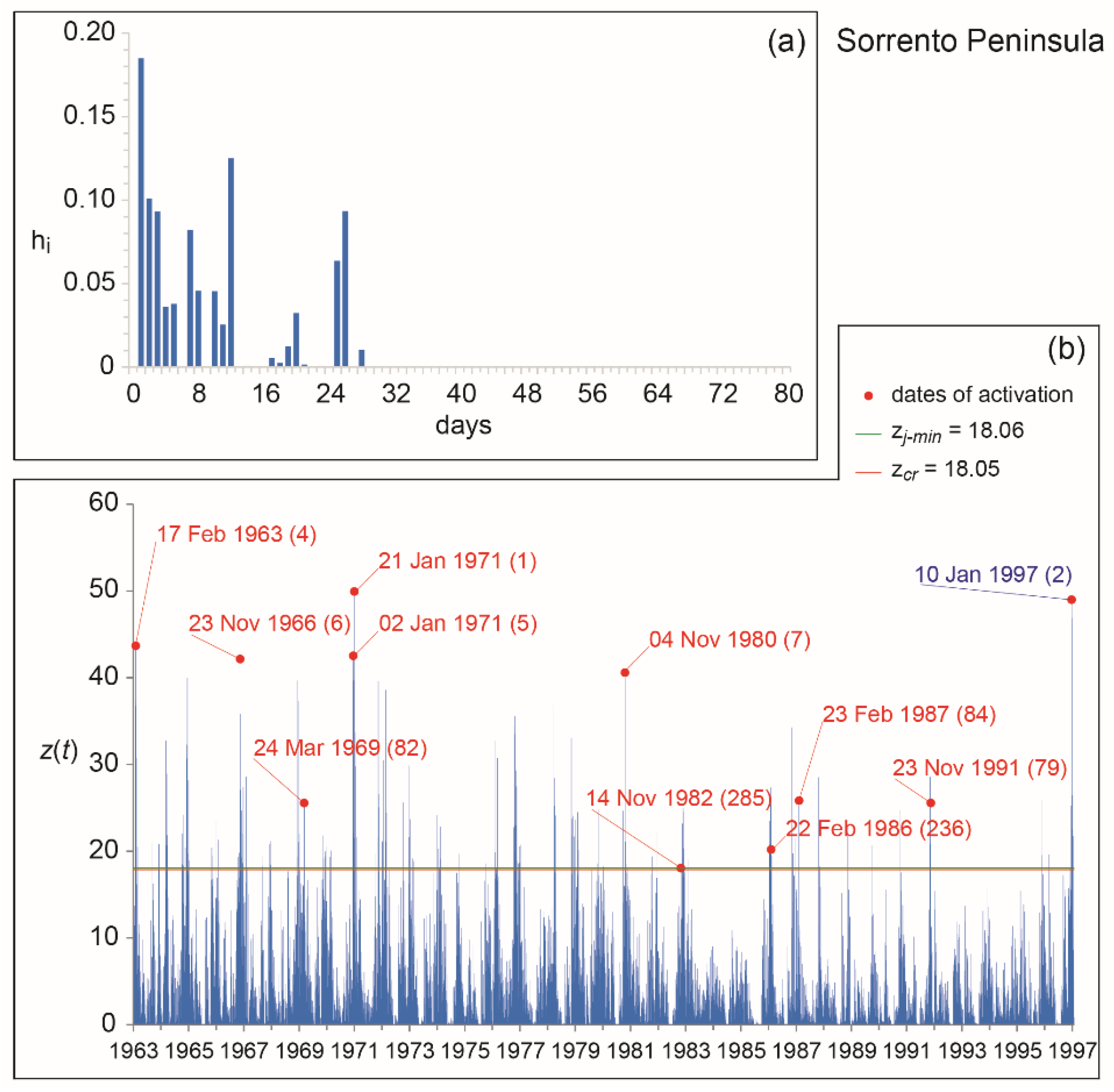 Geosciences 08 00078 g010 Geosciences 08 00078 g010