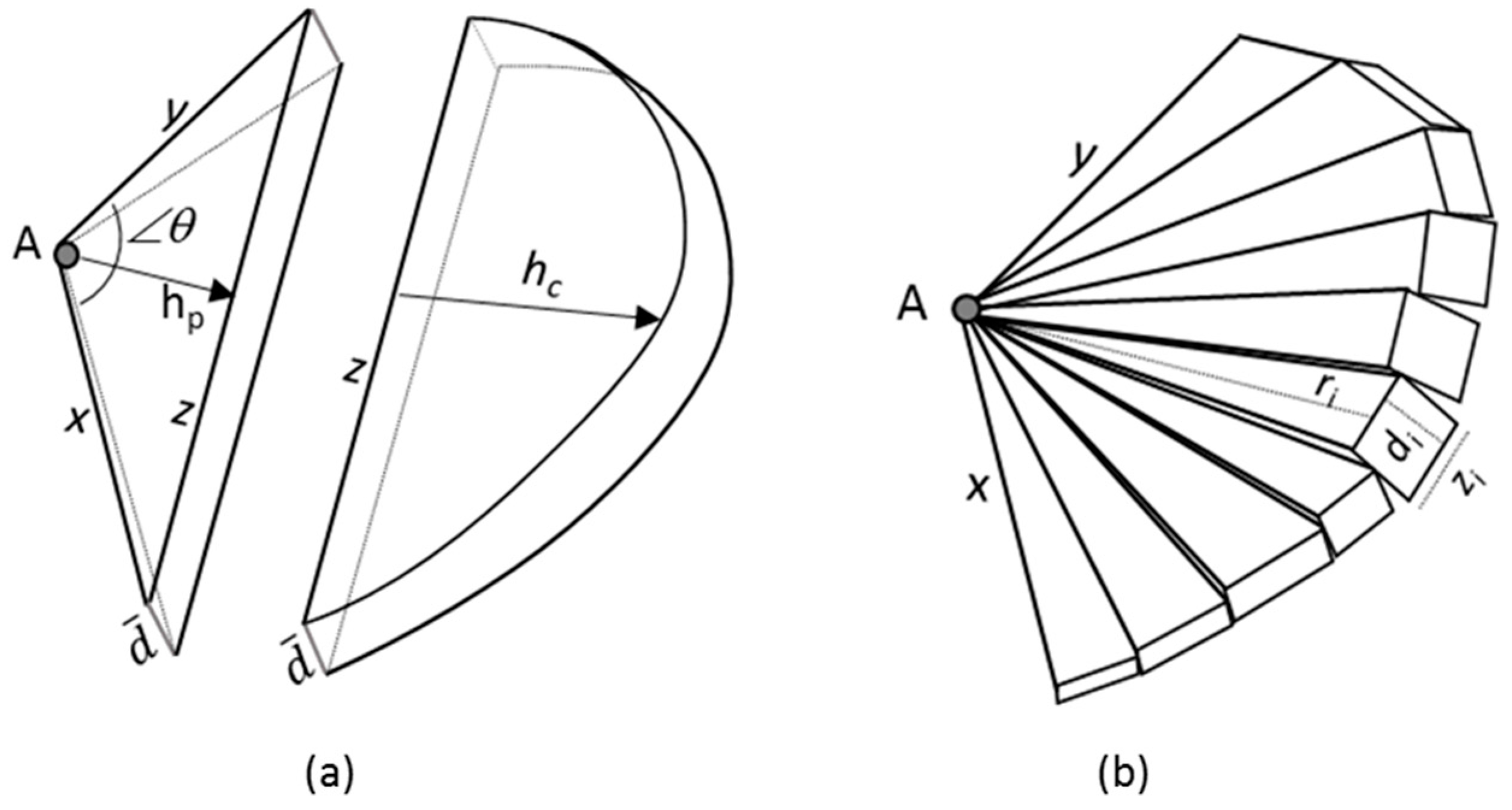 Geosciences 08 00086 g004 Geosciences 08 00086 g004
