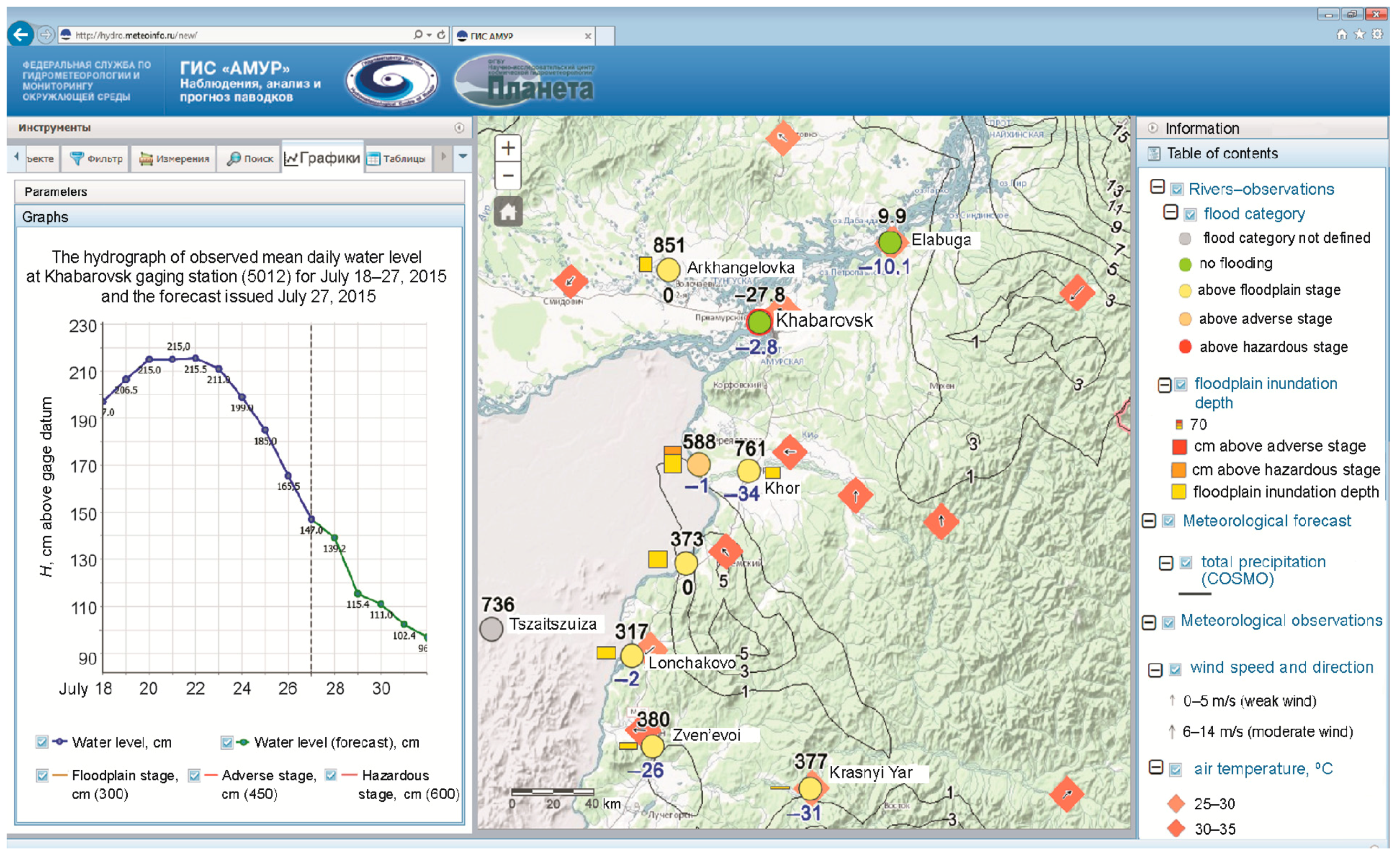 Гидрология хабаровский край. ГИС В метеорологии. ГИС В гидрологии. Прогнозирование наводнений. Система прогнозирования наводнений.