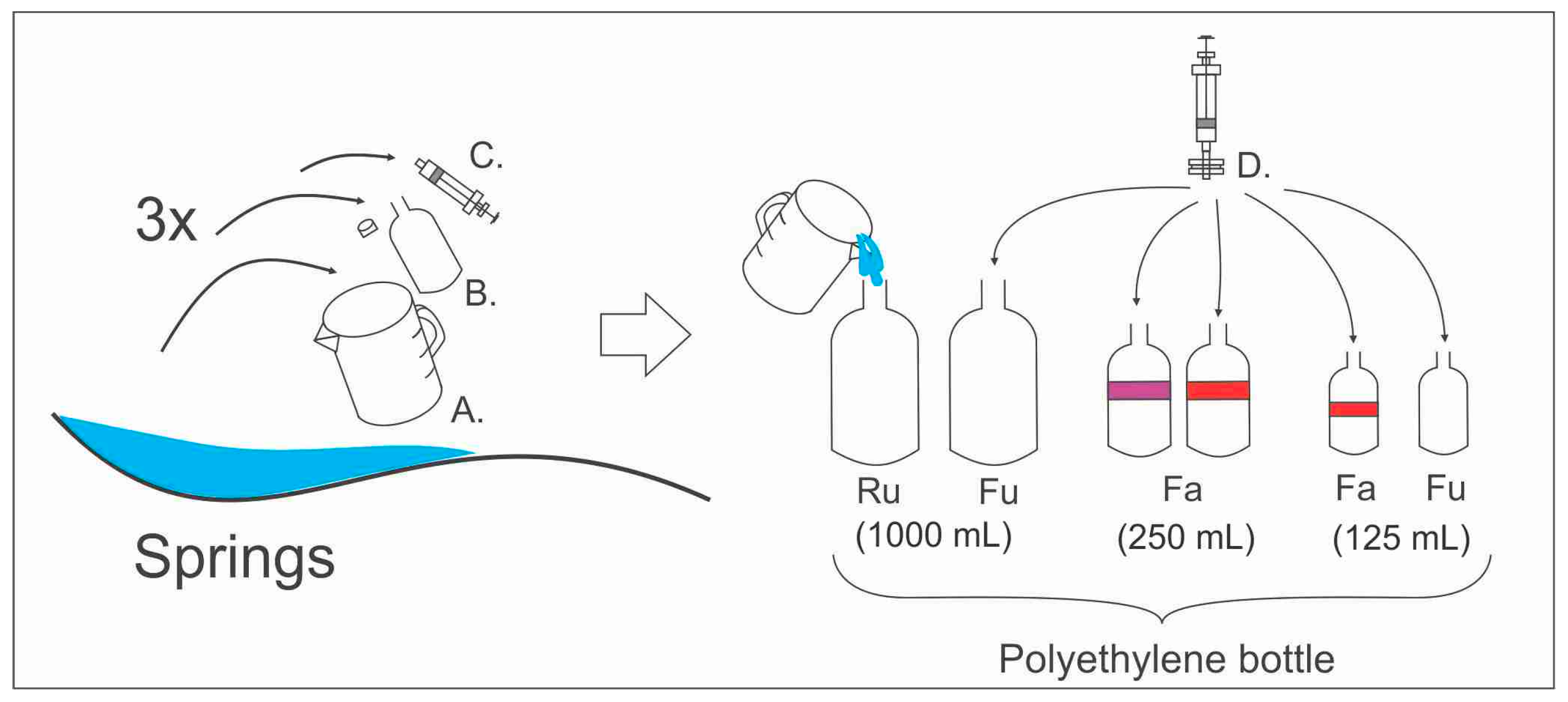 Geosciences 08 00103 g005 550