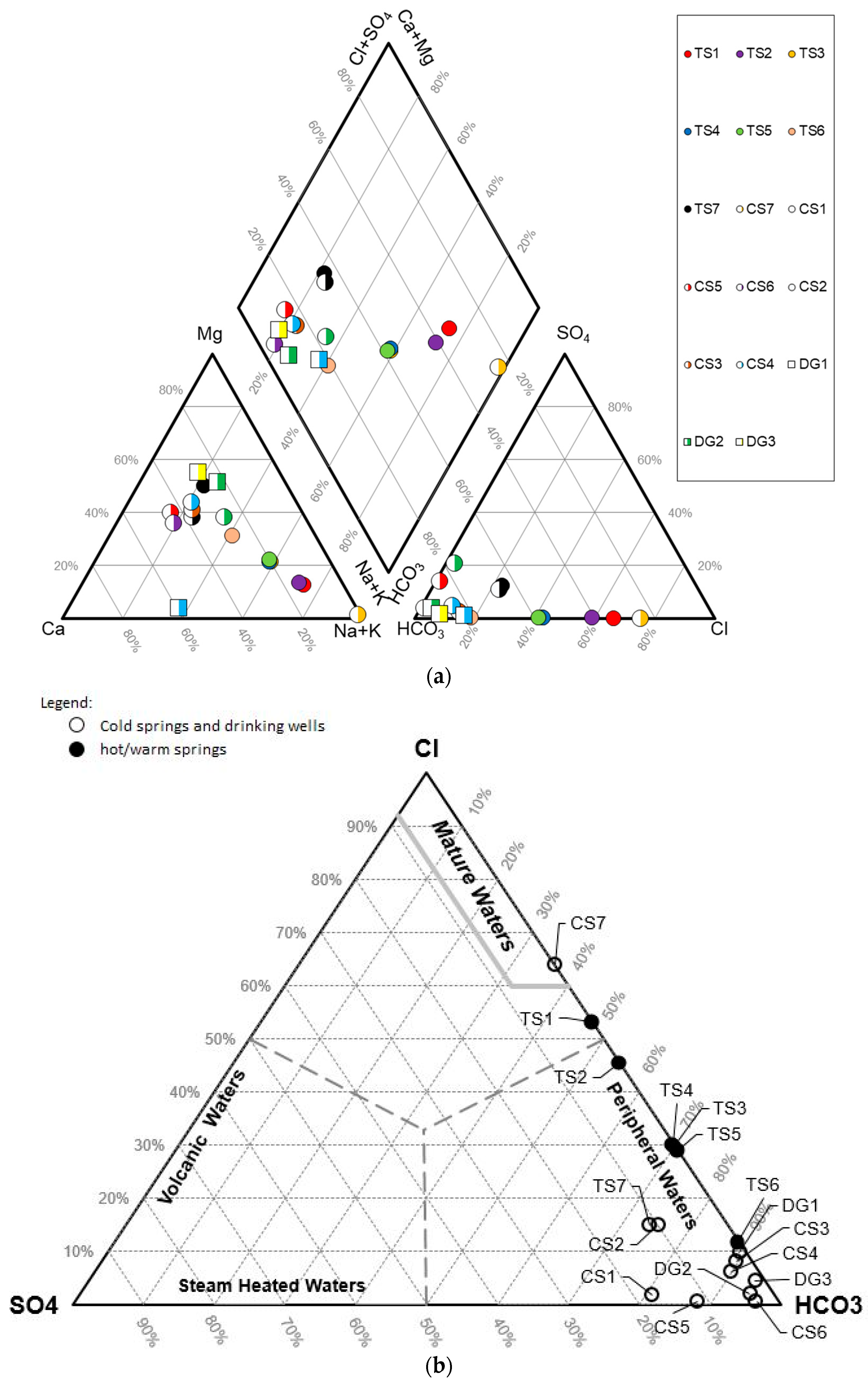 Geosciences 08 00103 g007 550