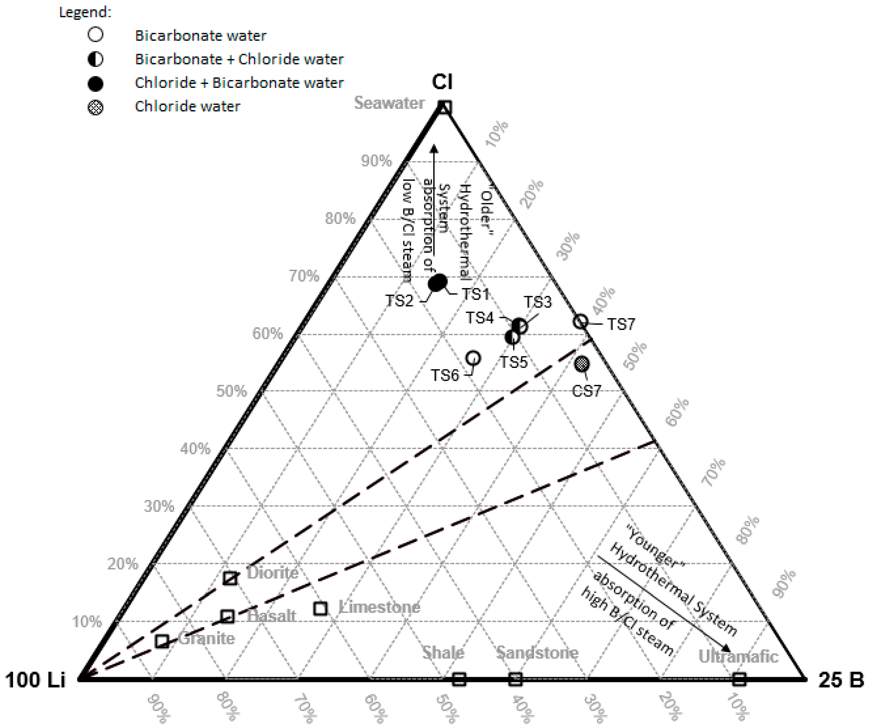 Geosciences 08 00103 g008 550