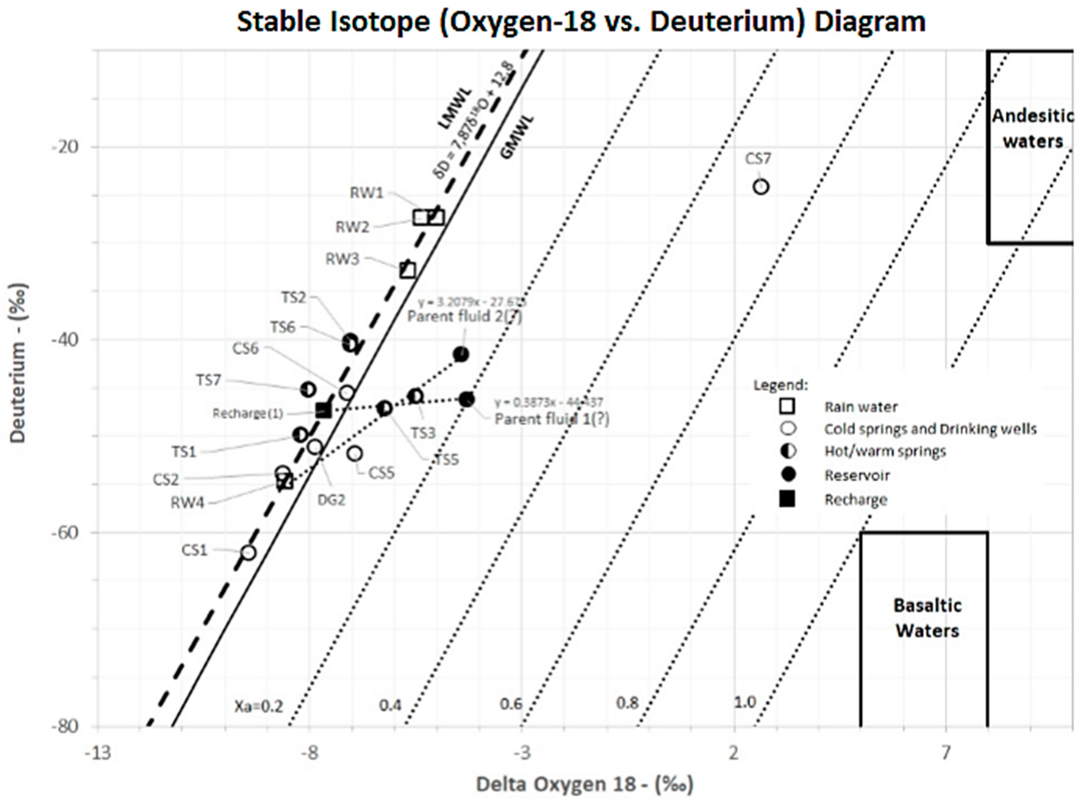 Geosciences 08 00103 g009 550