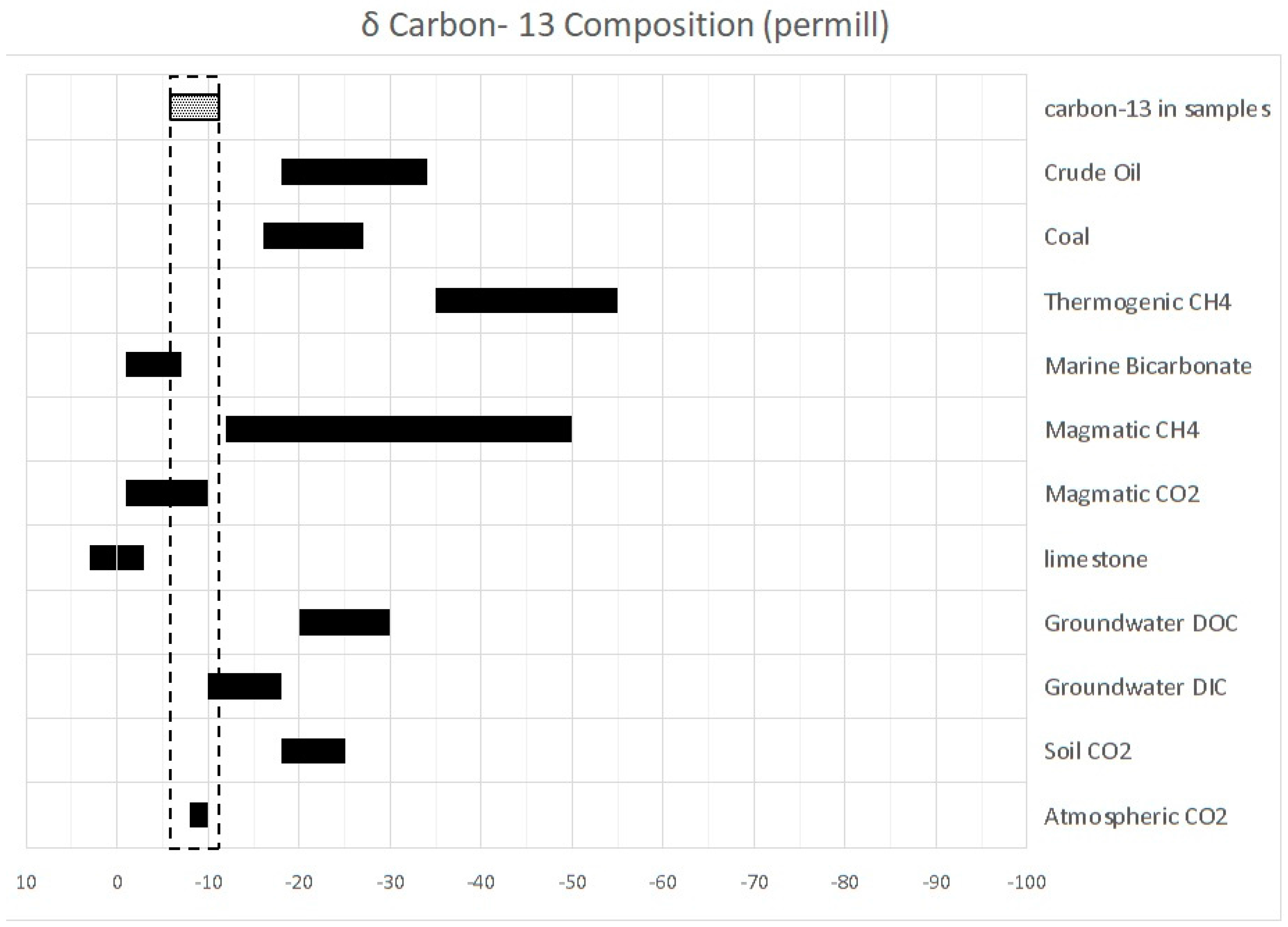 Geosciences 08 00103 g010 550