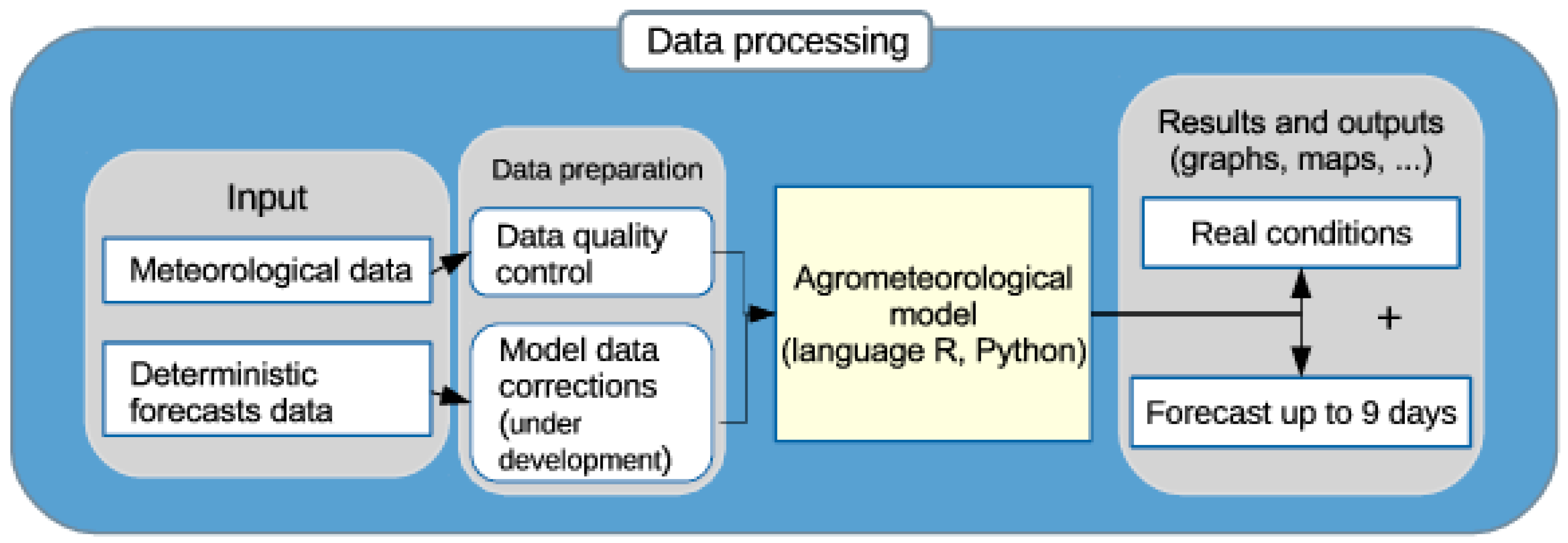 Geosciences 08 00104 g003