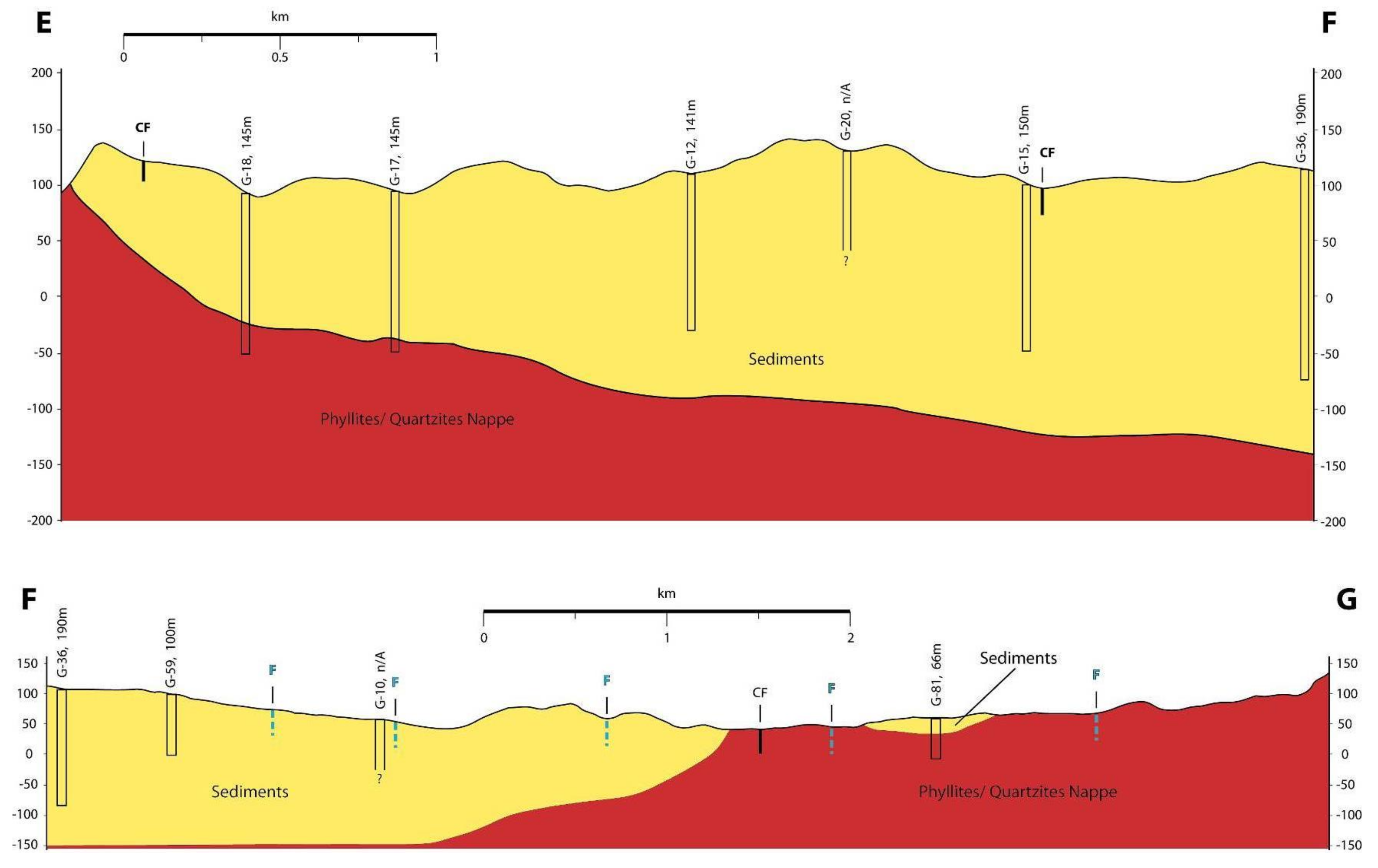 Geosciences 08 00107 g003b