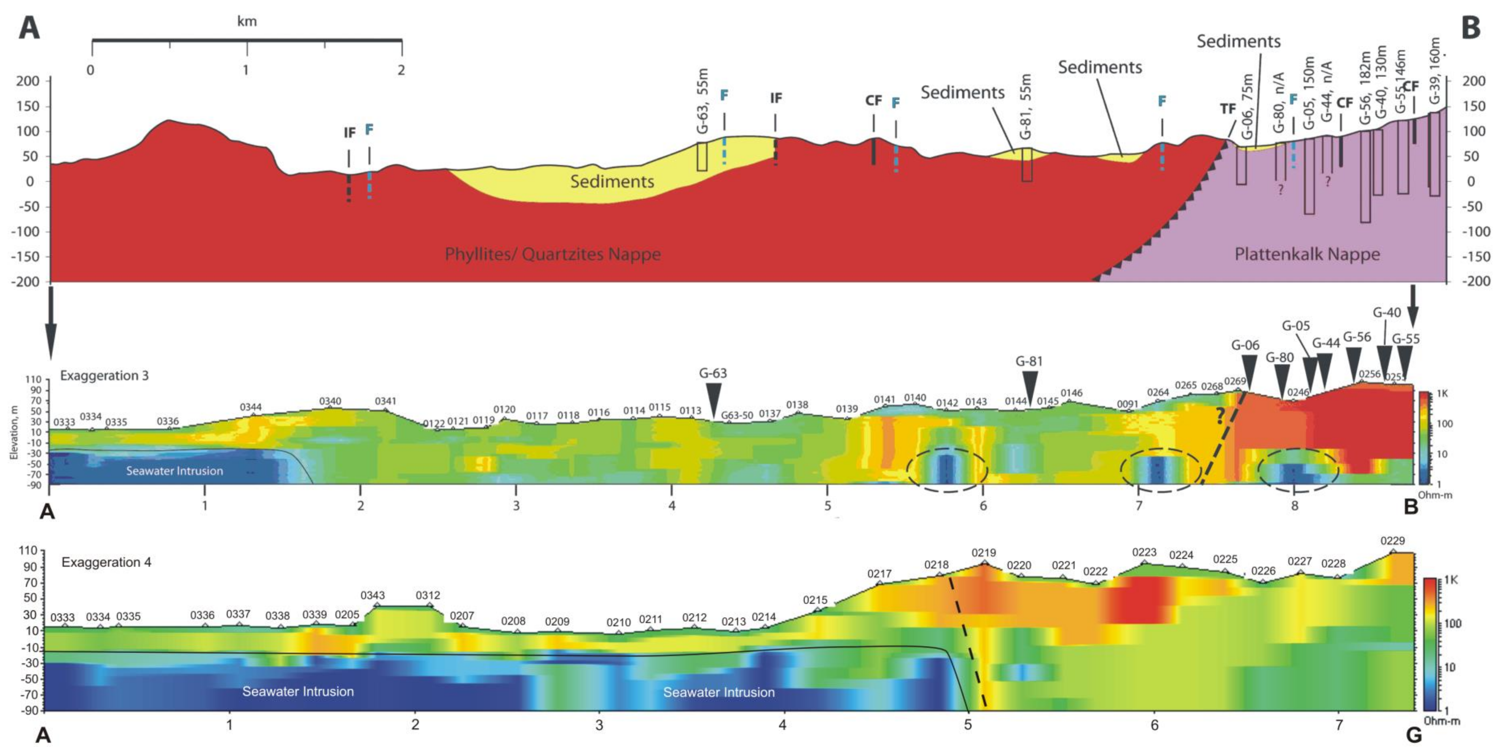 Geosciences 08 00107 g010