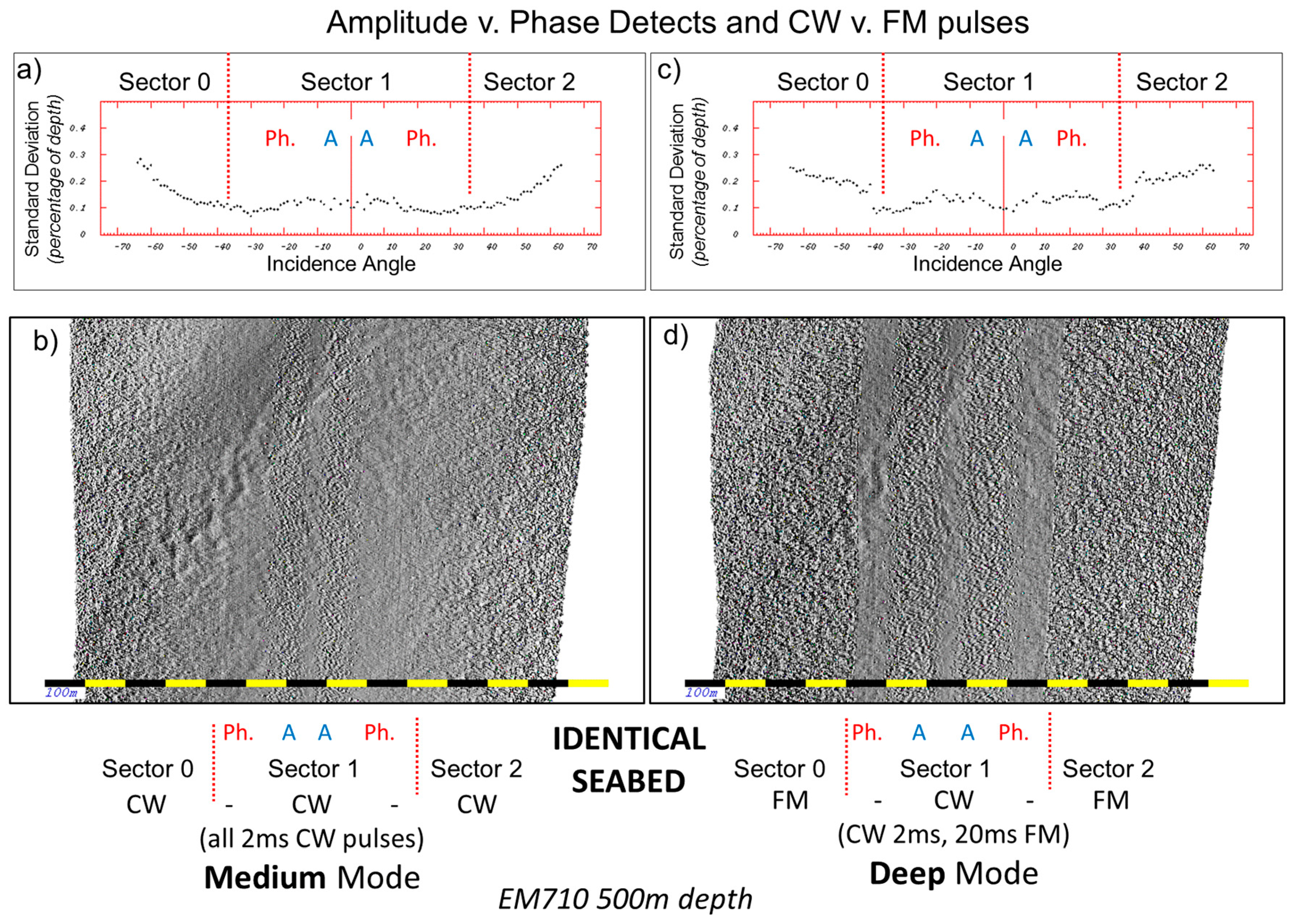 Geosciences 08 00109 g006